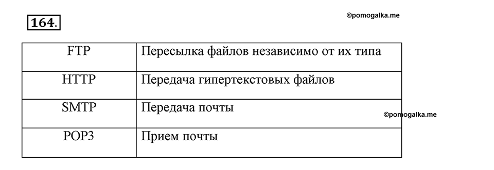 Часть 2. Номер №164 — решение 1