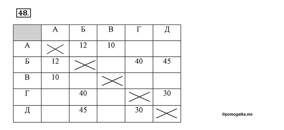 Часть 1. Номер №48 — решение 1