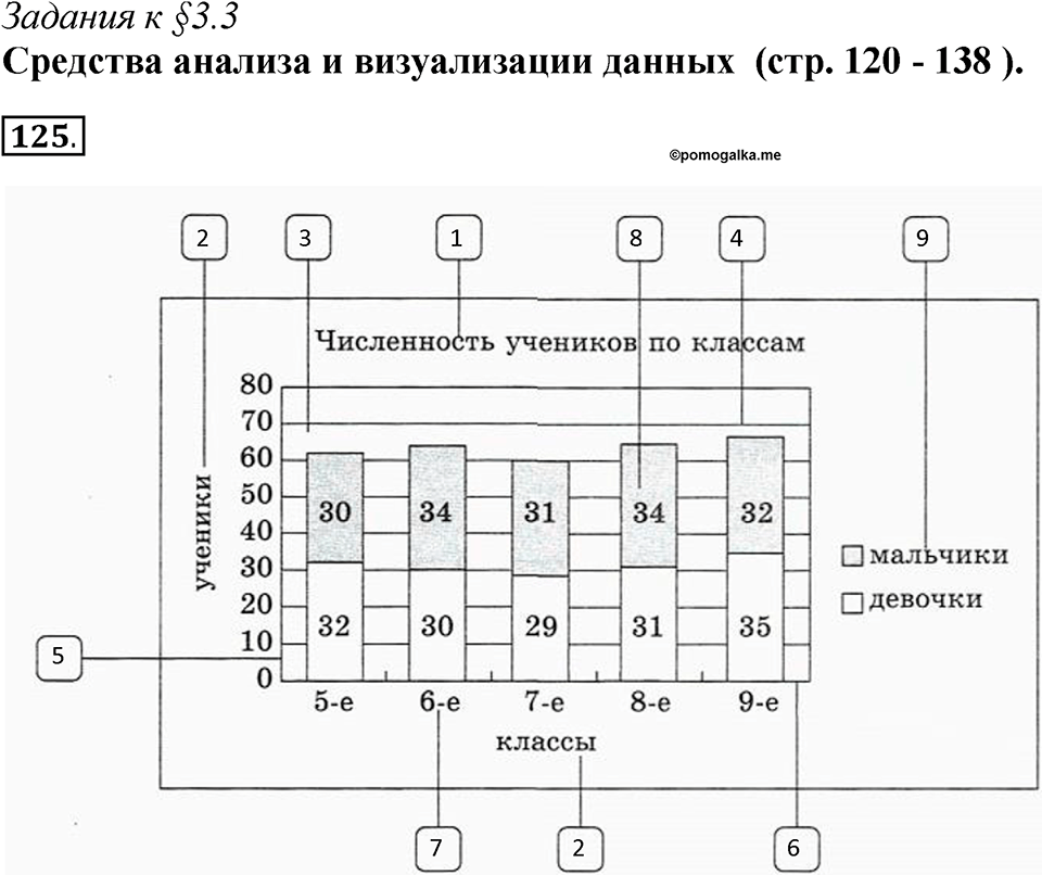 Часть 2. Номер №125 — решение 1