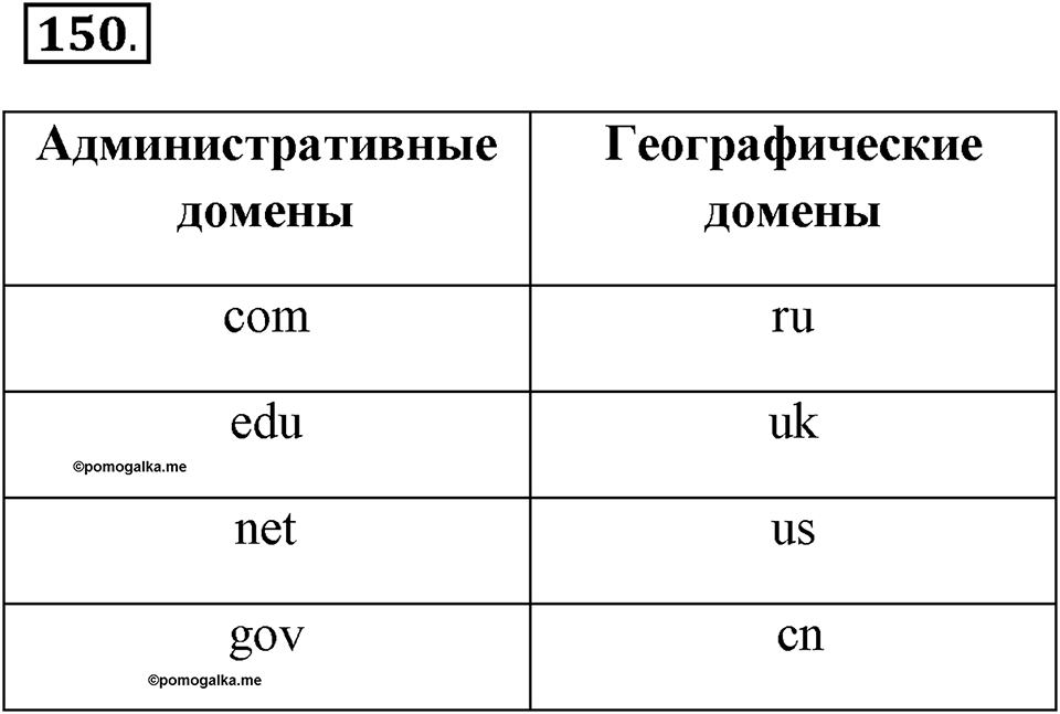 Часть 2. Номер №150 — решение 1