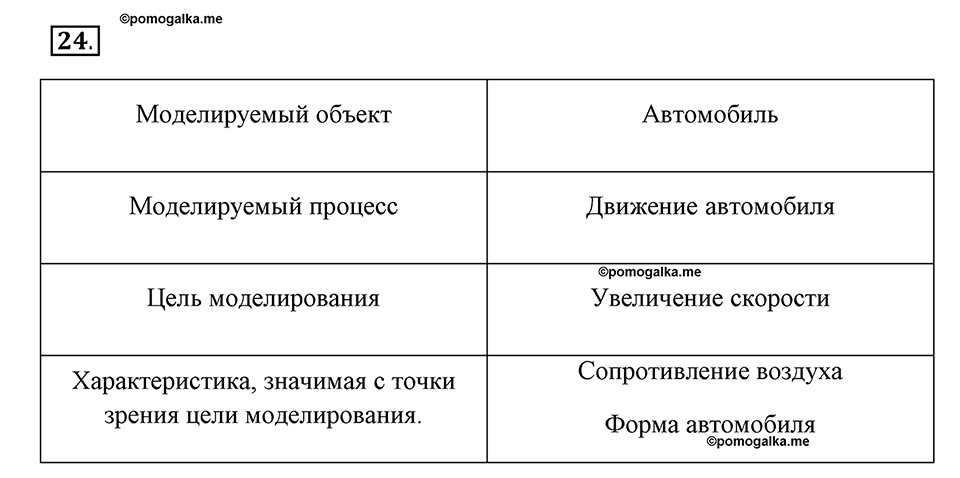 Часть 1. Номер №24 — решение 1