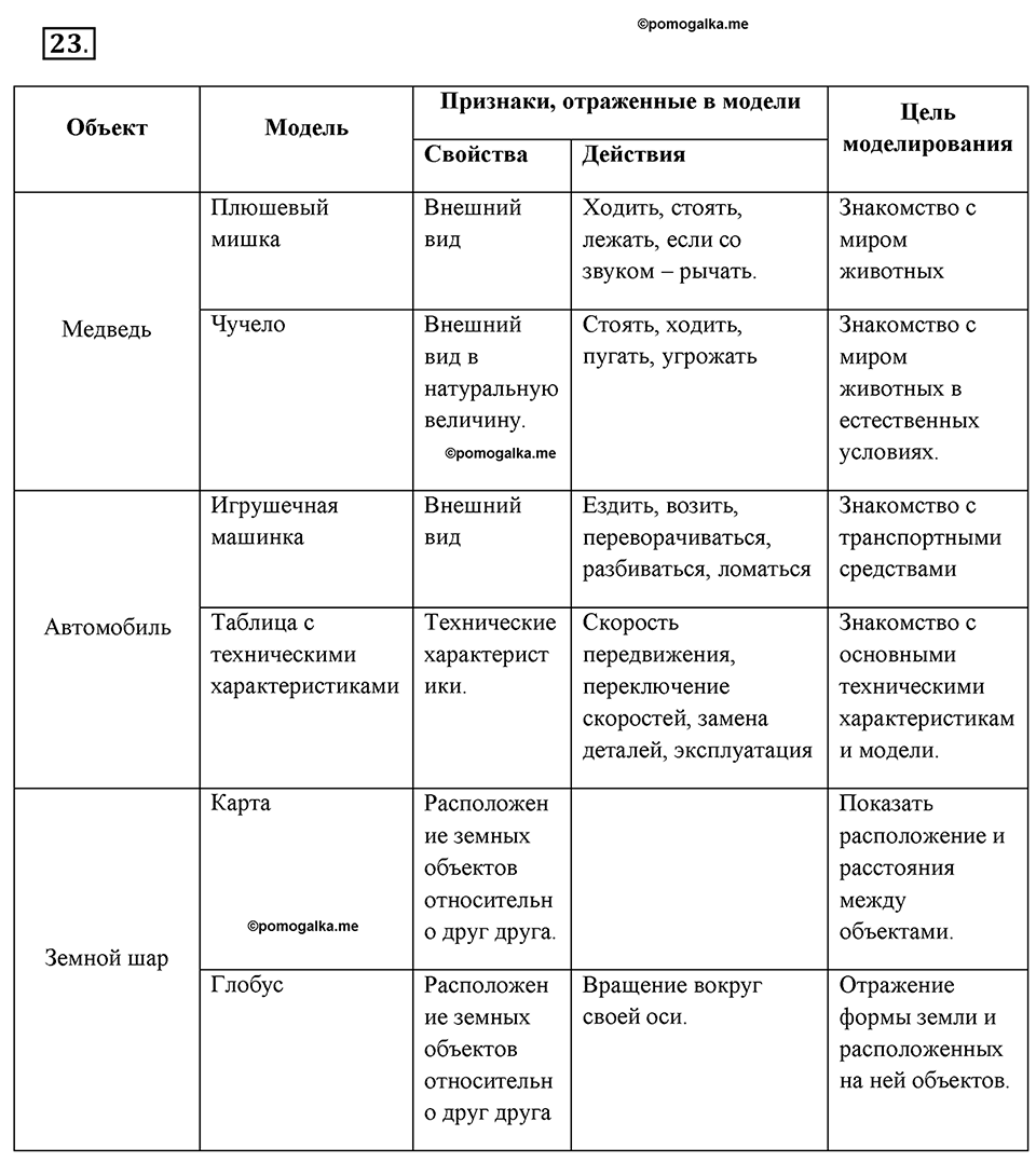 Часть 1. Номер №23 — решение 1