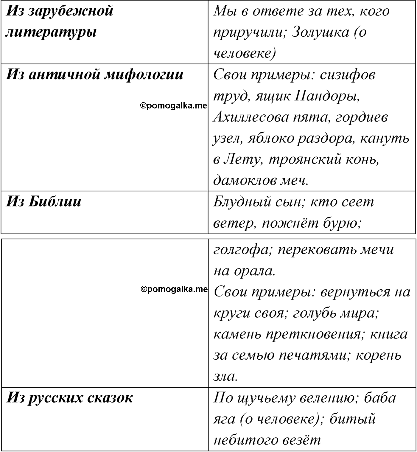 Упражнение №21 — решение 2