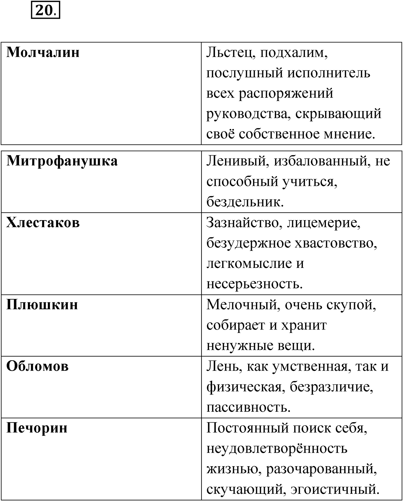 Упражнение №20 — решение 1