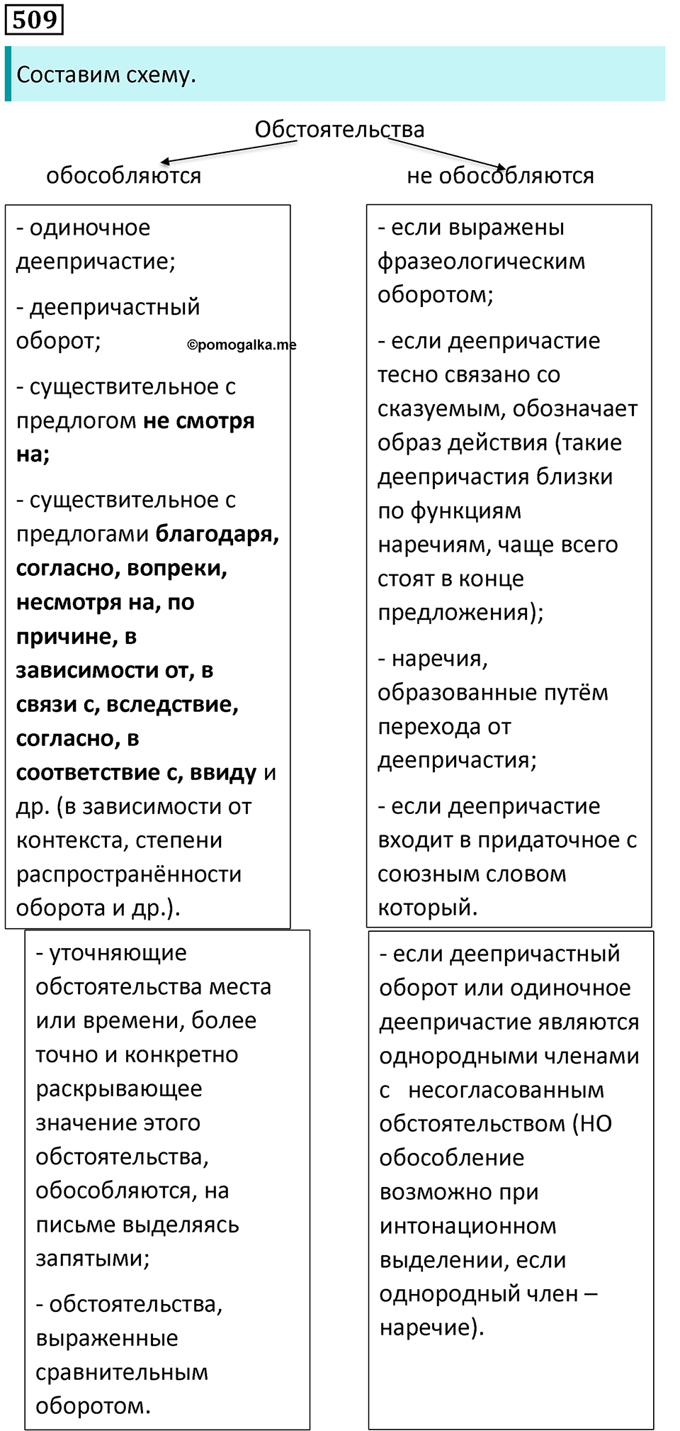 Упражнение №509 — решение 1