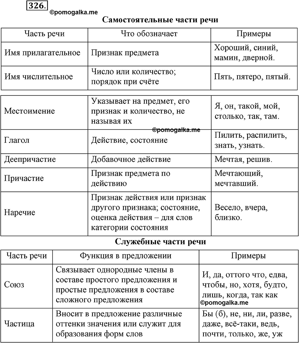 Упражнение №326 — решение 2