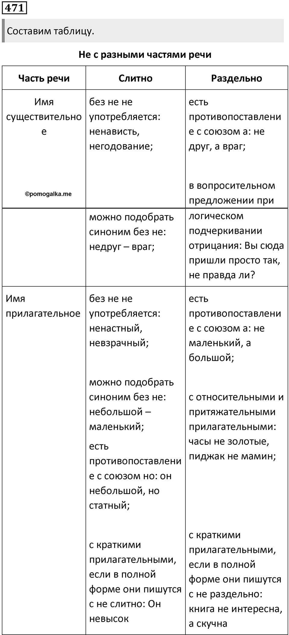 Упражнение №471 — решение 1