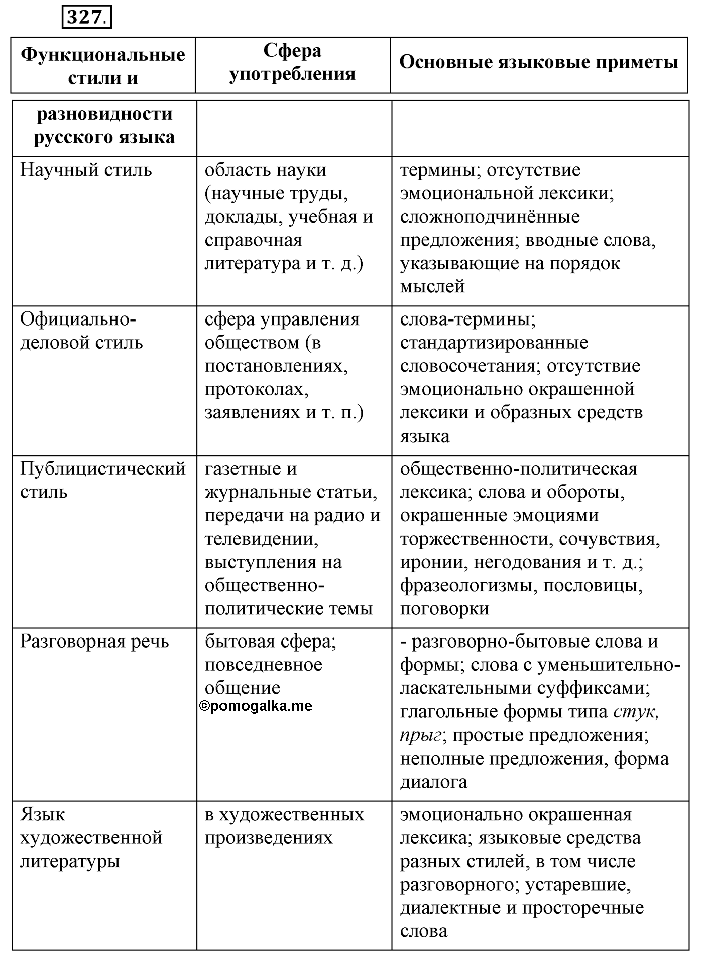 Упражнение №327 — решение 2