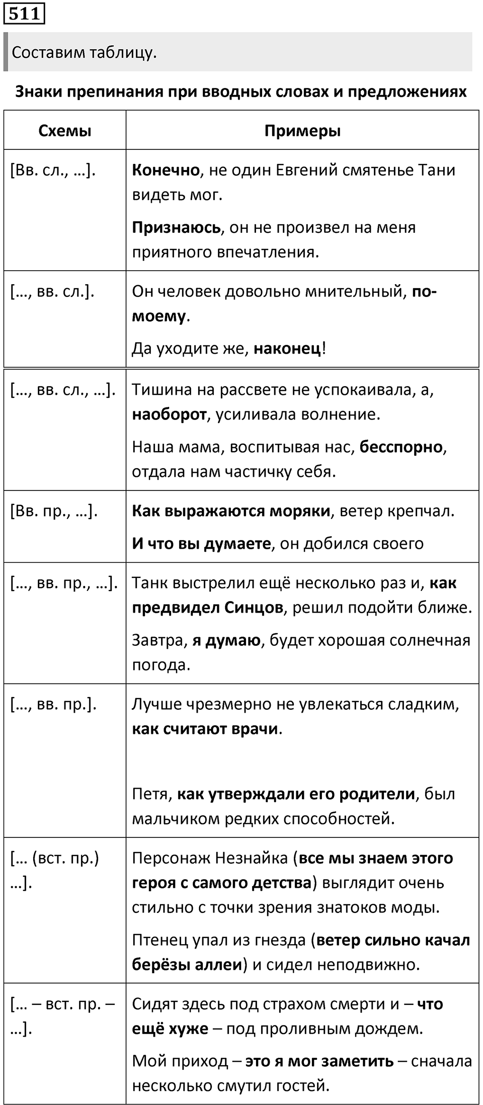 Упражнение №511 — решение 1