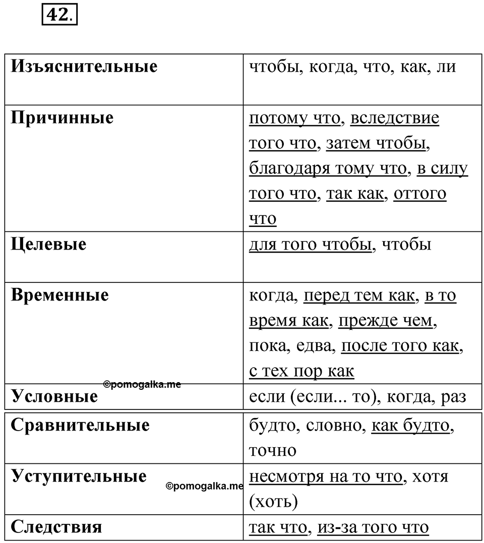 Упражнение 42 — решение 1