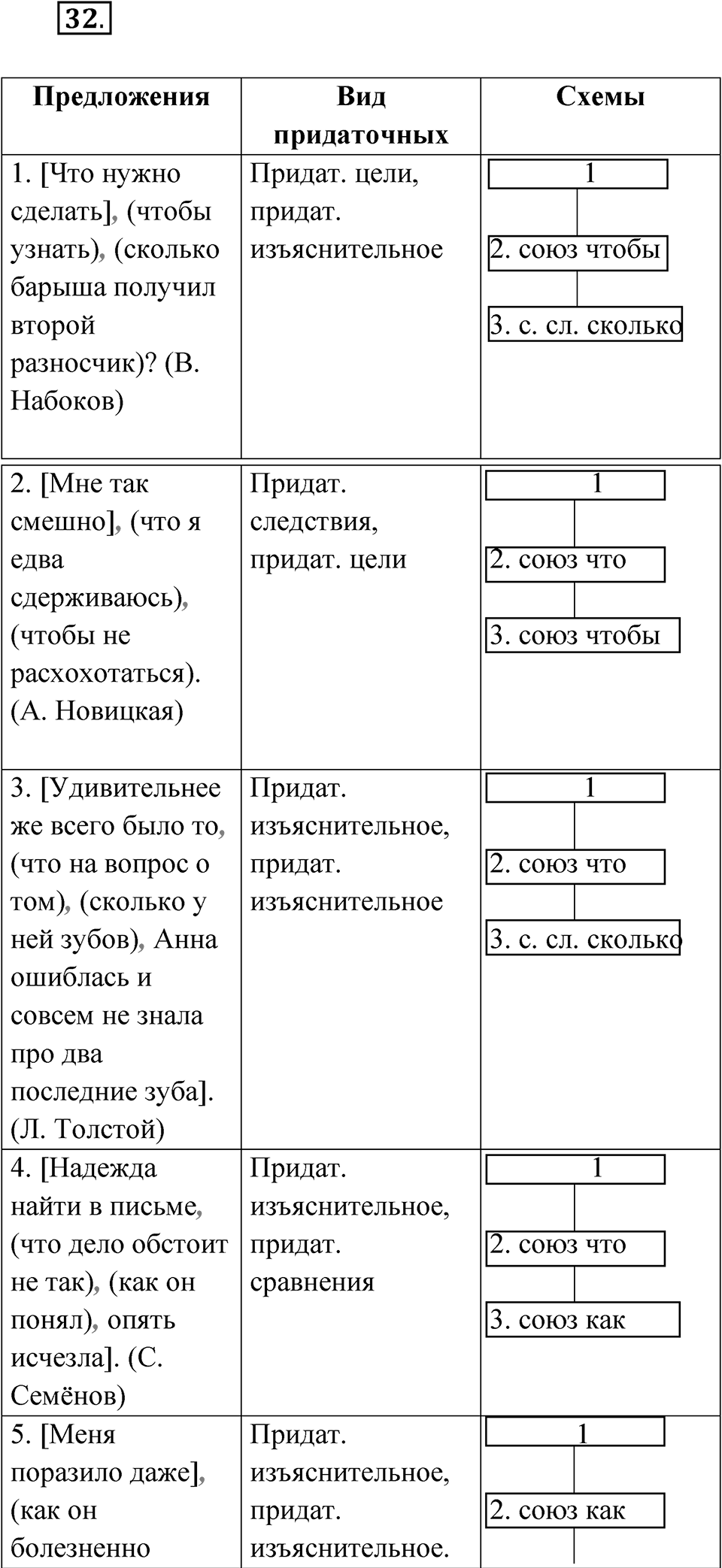 Упражнение 32 — решение 1