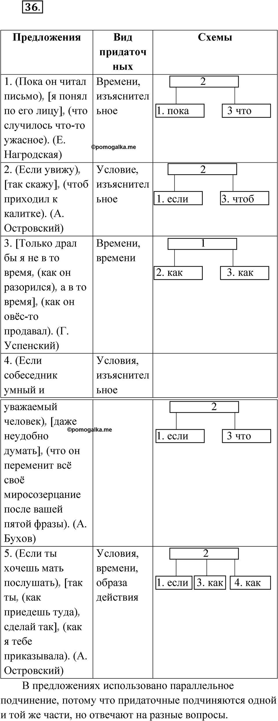 Упражнение 36 — решение 1