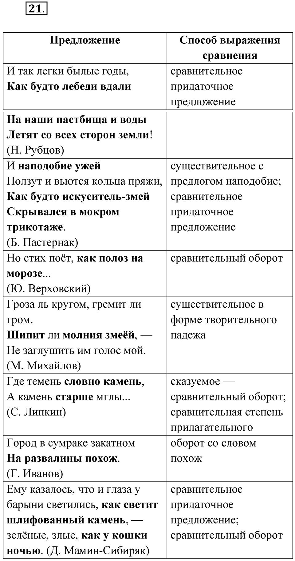 Упражнение 21 — решение 1
