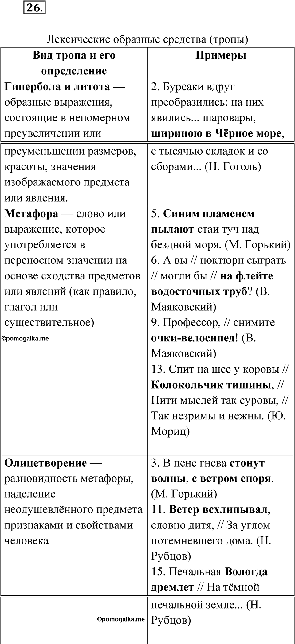 Упражнение 26 — решение 1