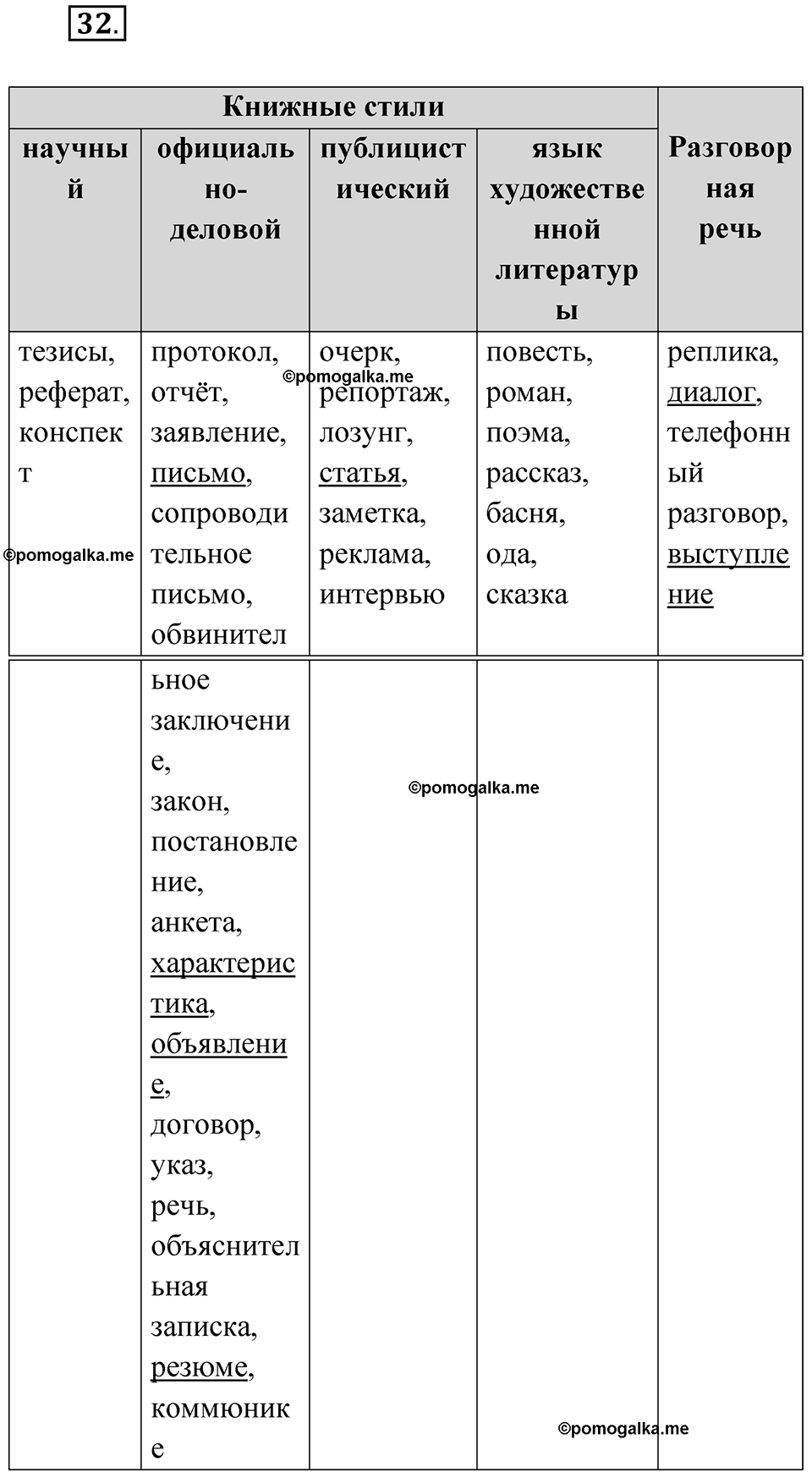 Упражнение 32 — решение 1