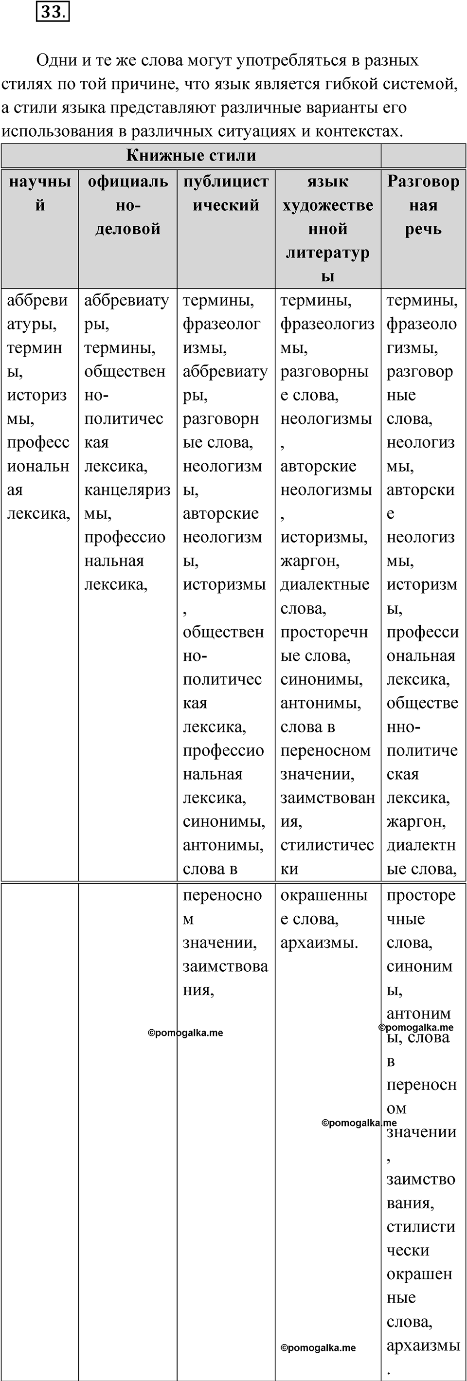 Упражнение 33 — решение 1