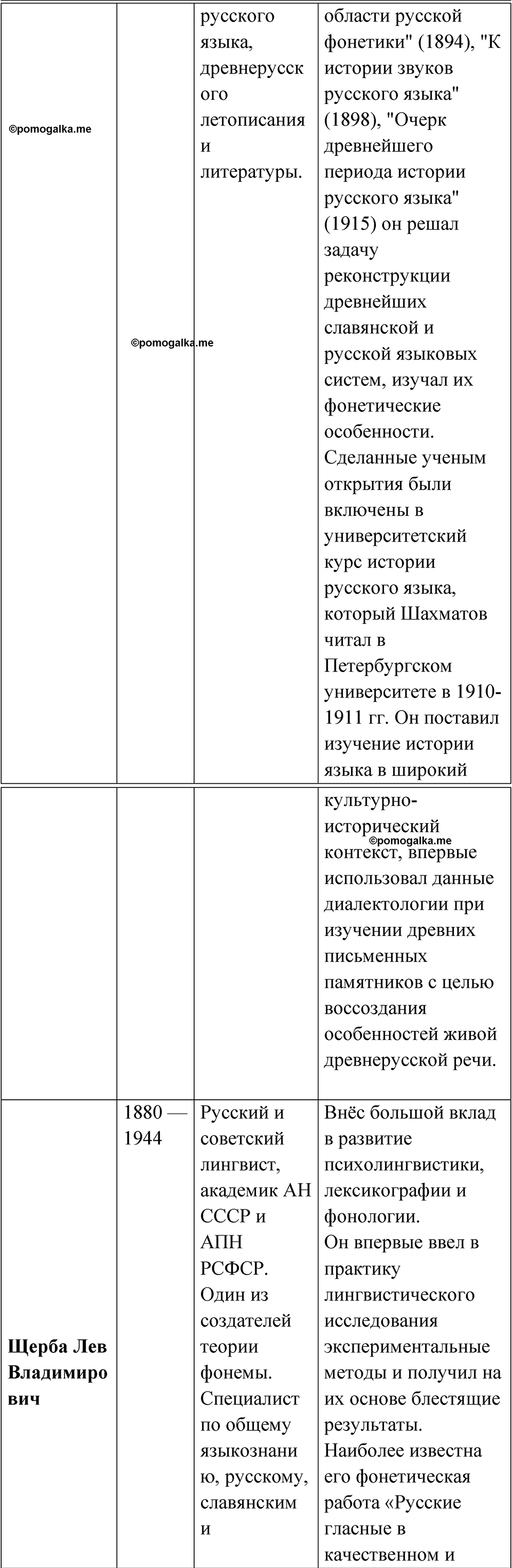 Упражнение 41 — решение 3