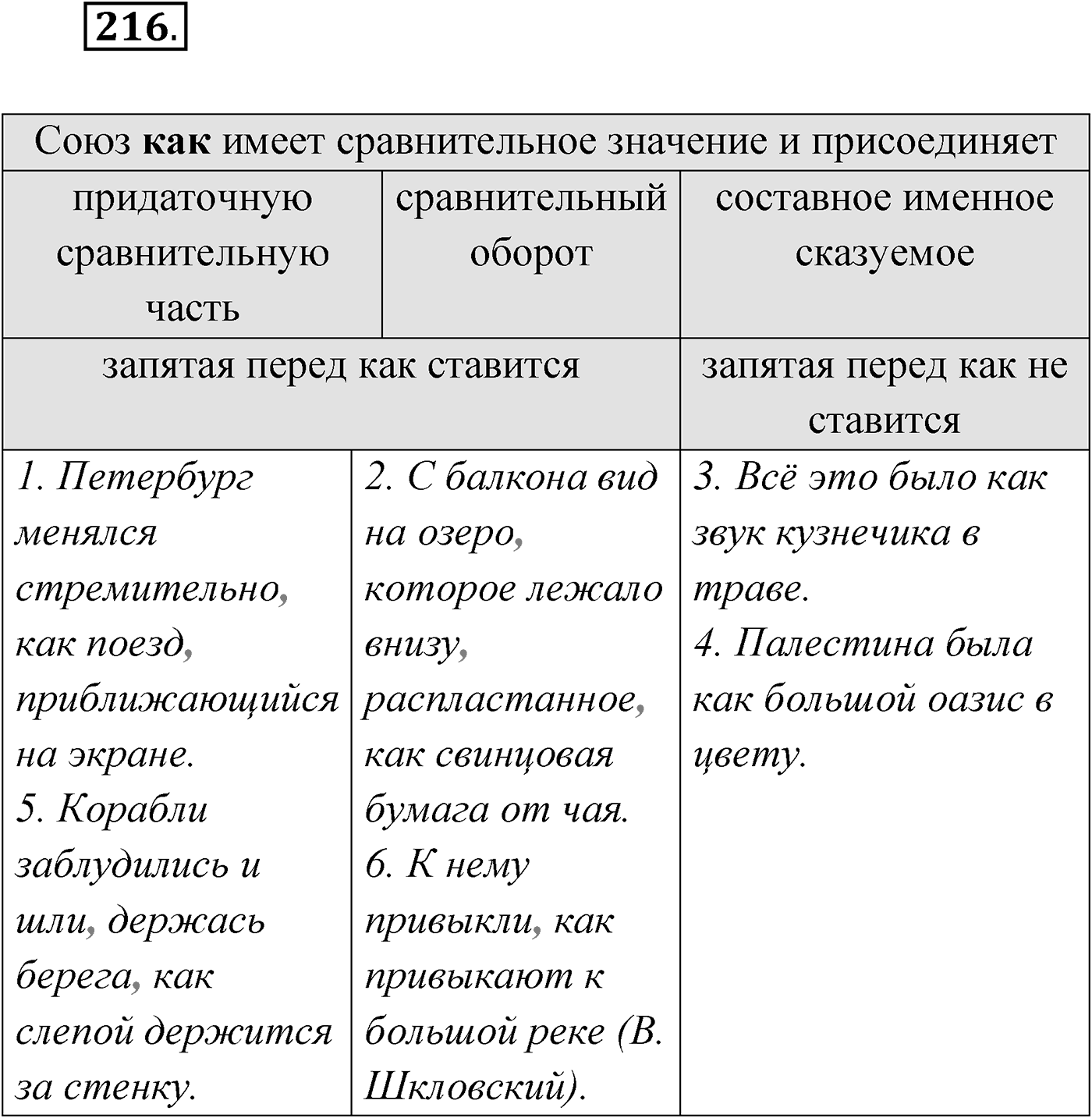 Упражнение №216 — решение 1