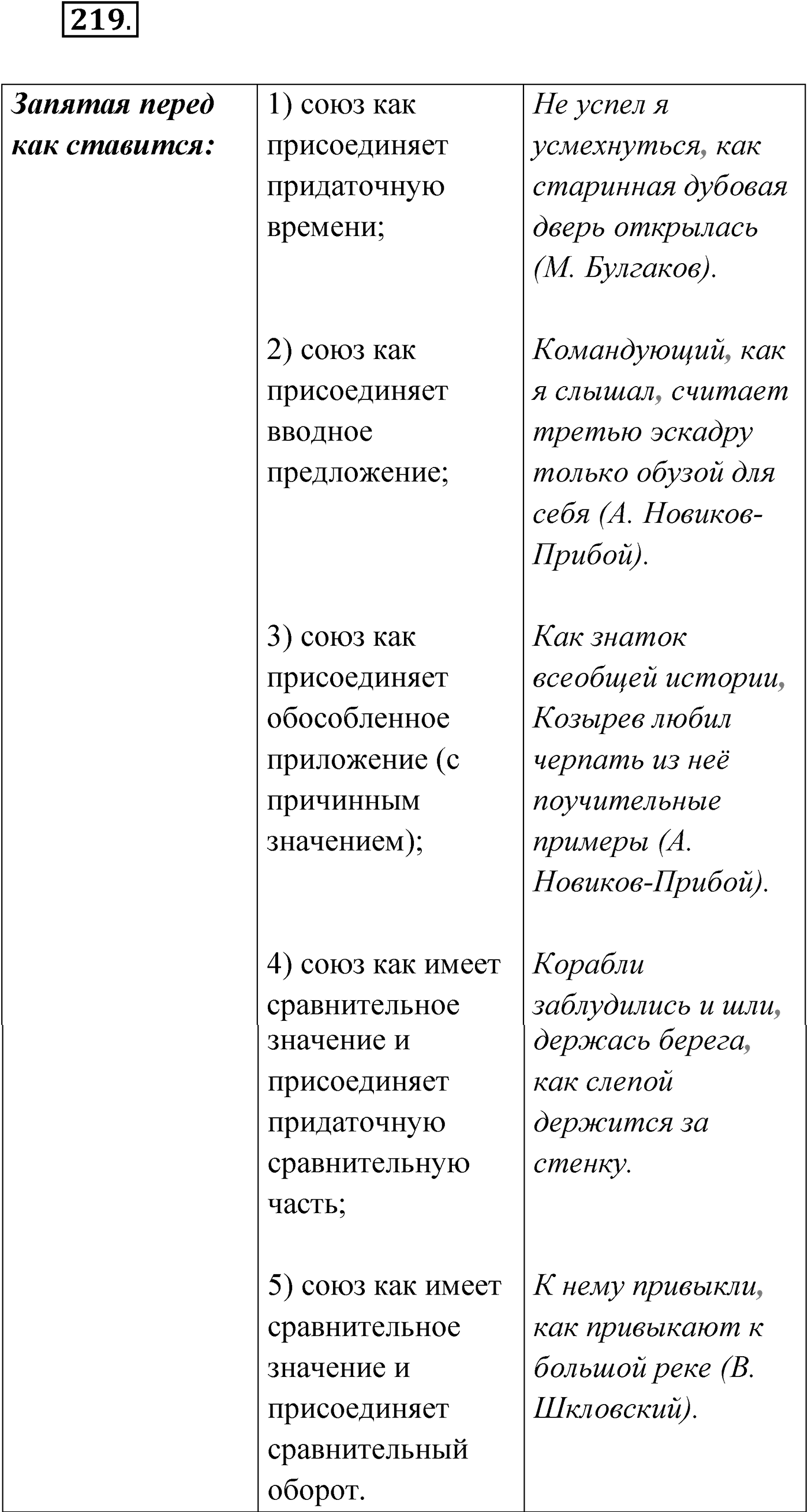Упражнение №219 — решение 1