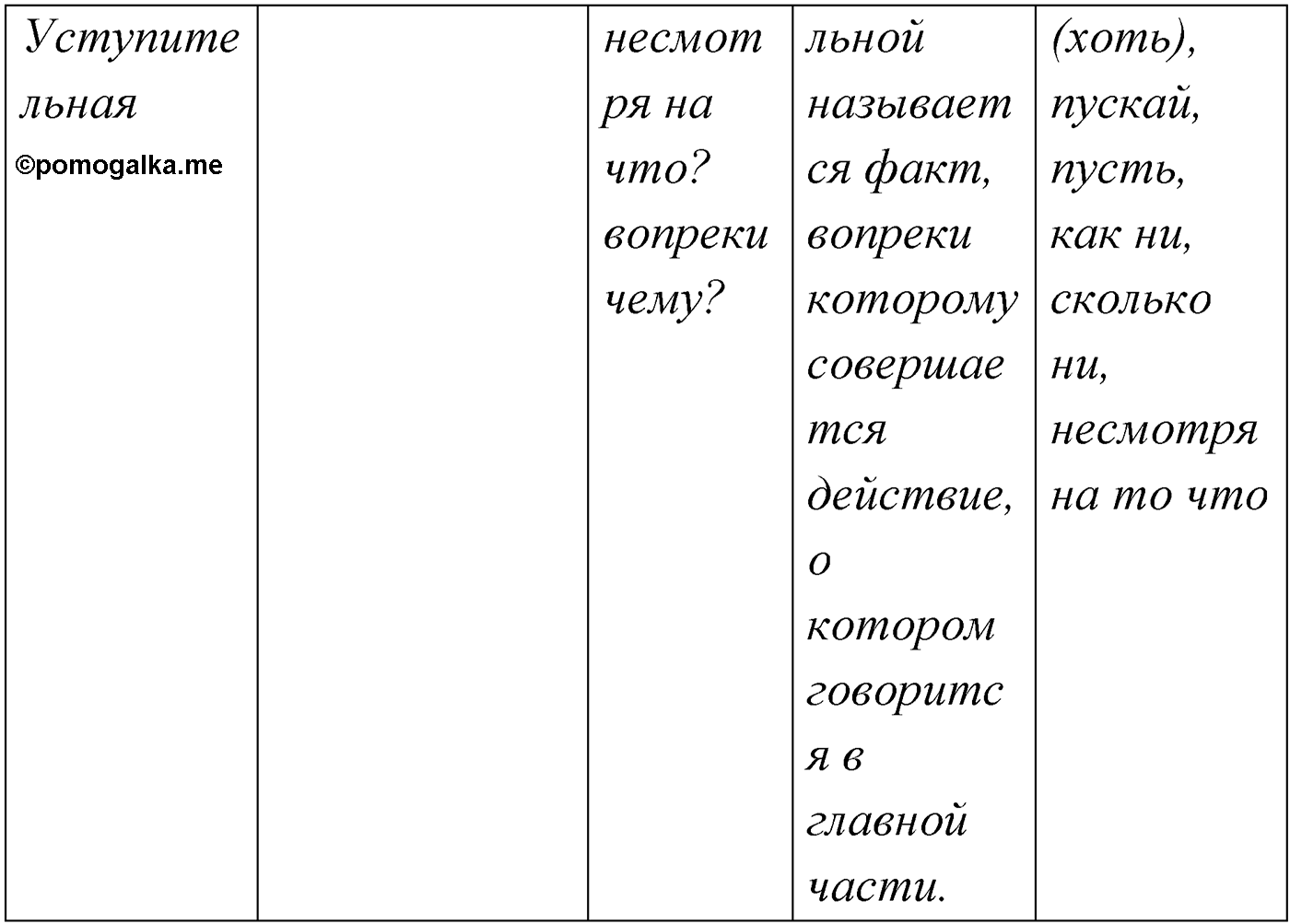 Упражнение №195 — решение 2