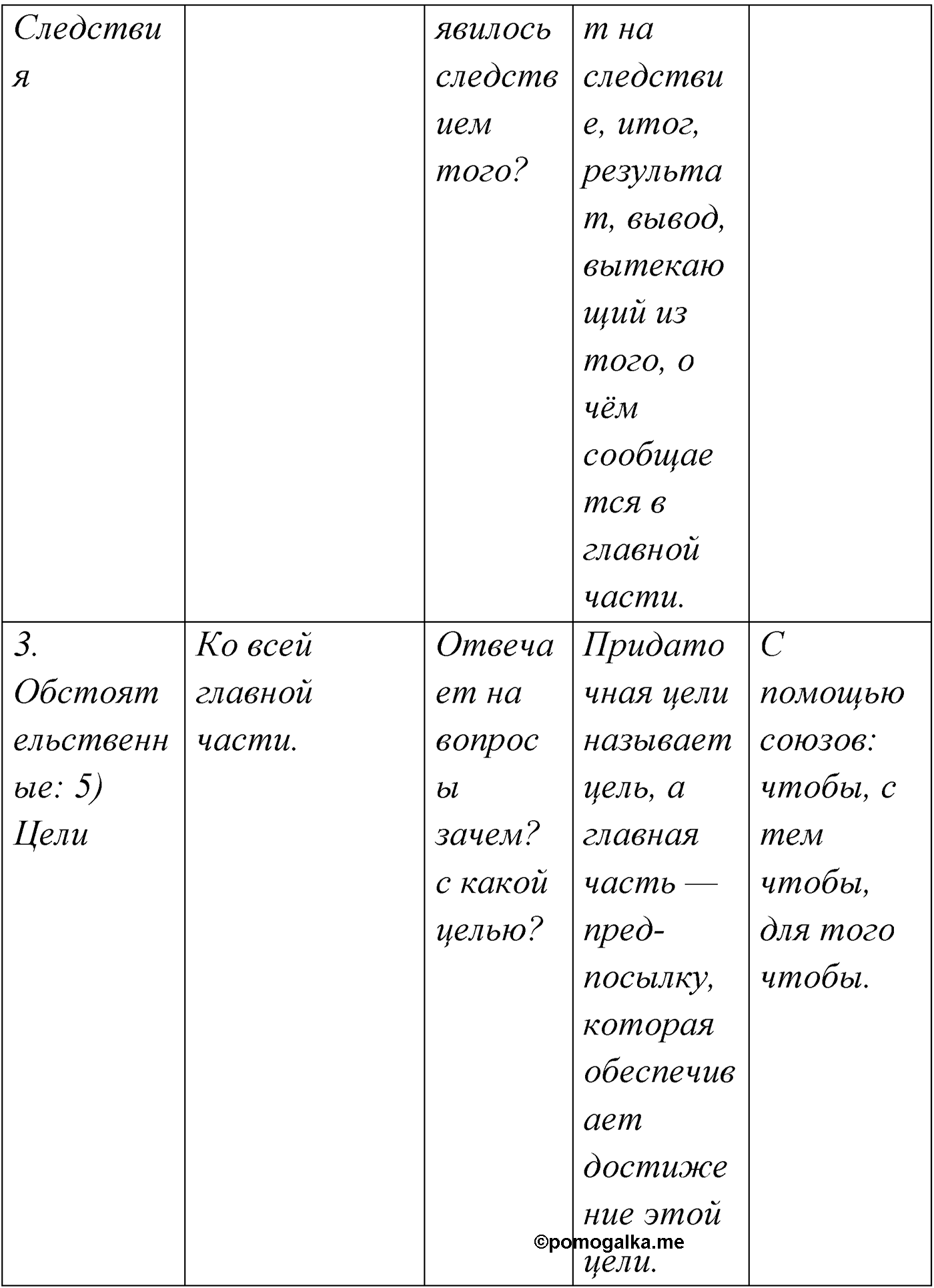 Упражнение №187 — решение 2