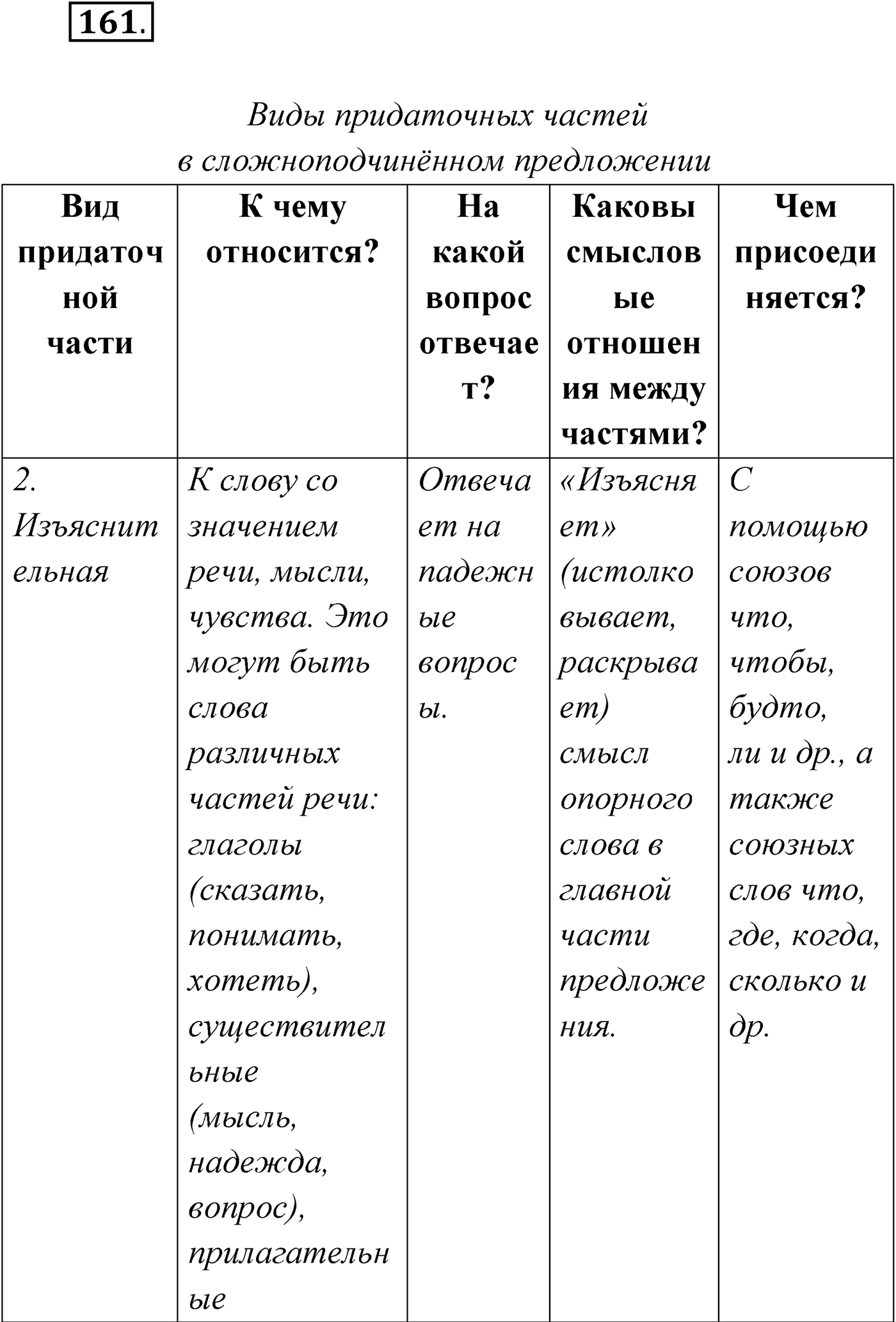 Упражнение №161 — решение 1