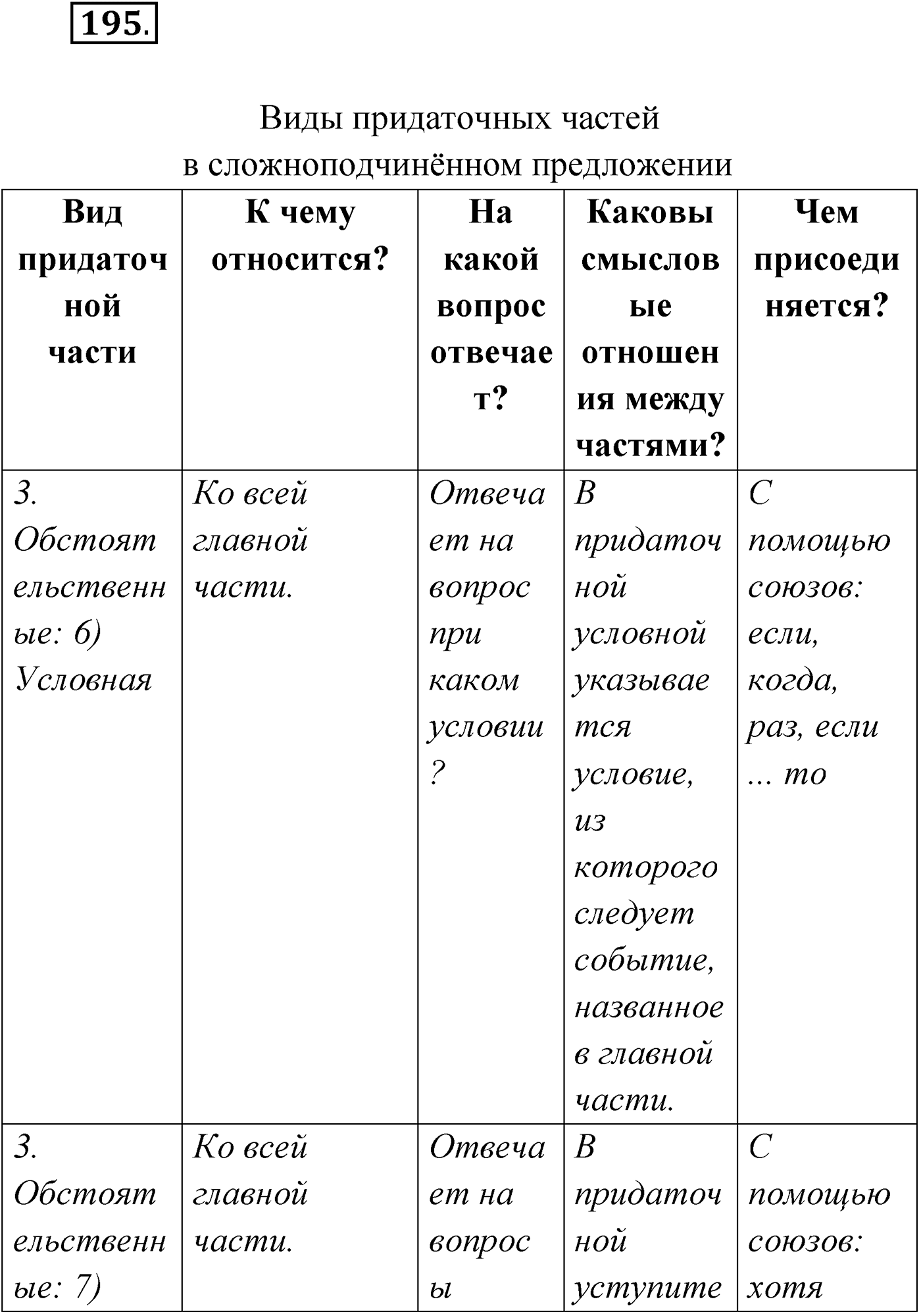 Упражнение №195 — решение 1