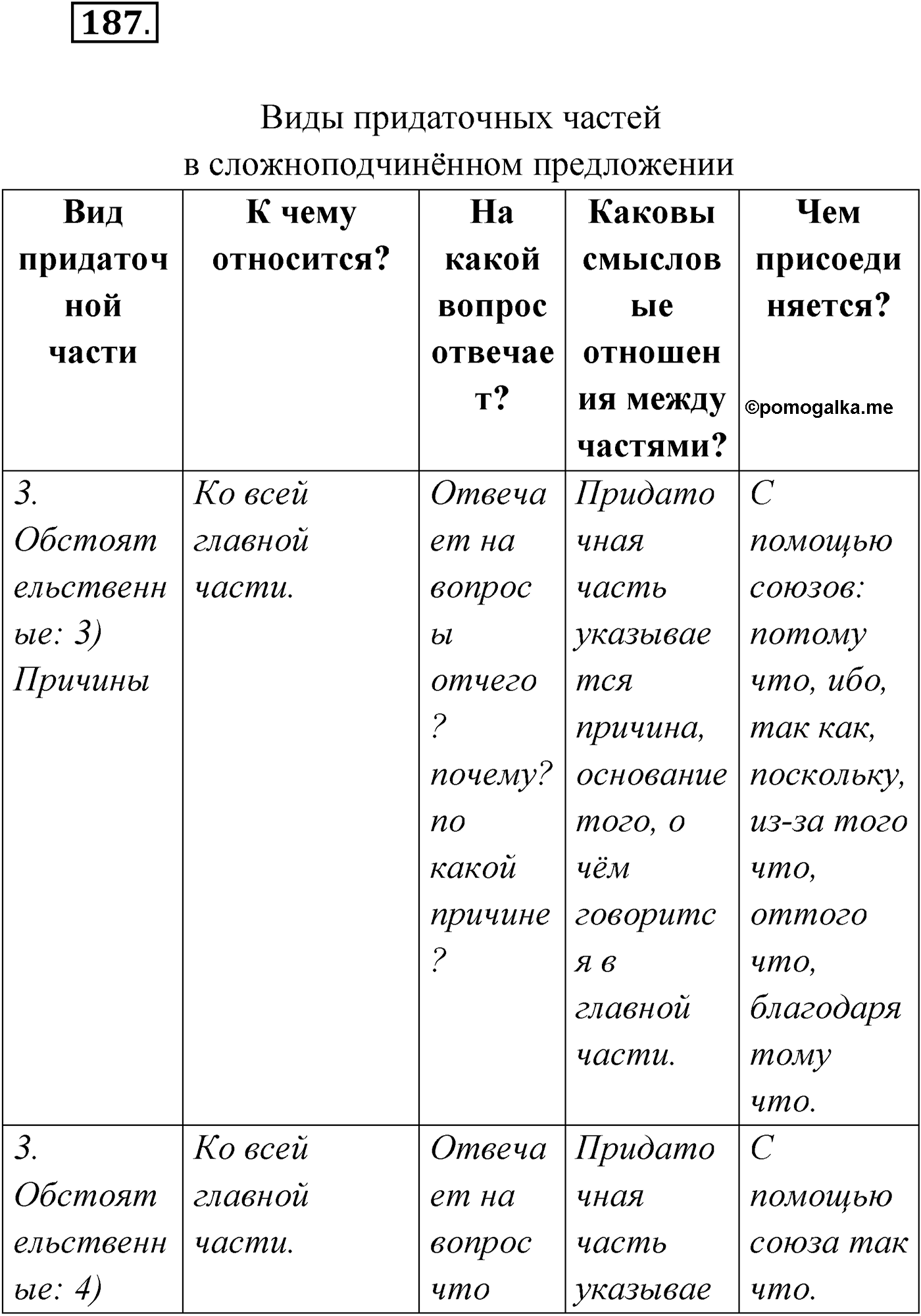 Упражнение №187 — решение 1