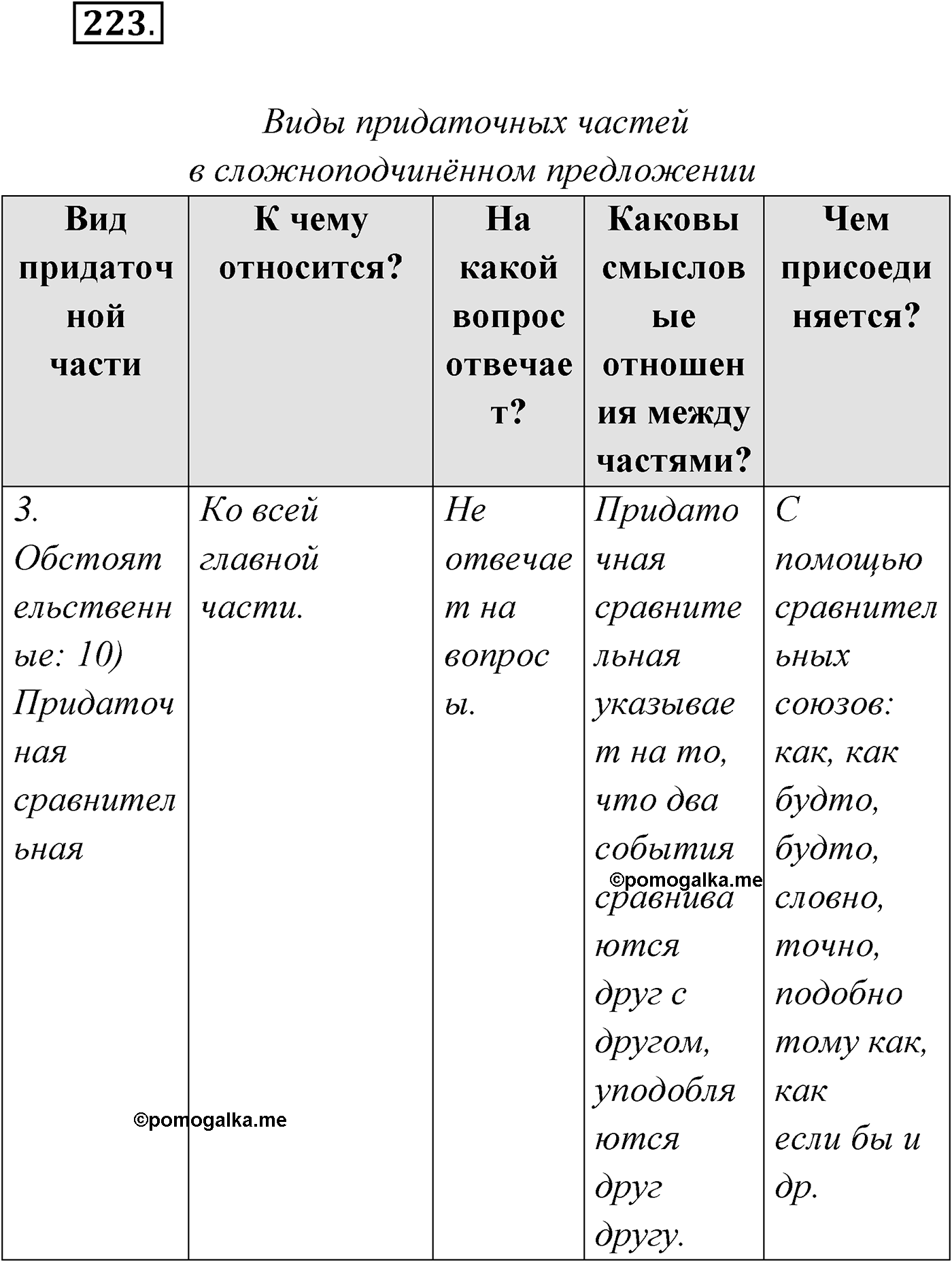 Упражнение №223 — решение 1