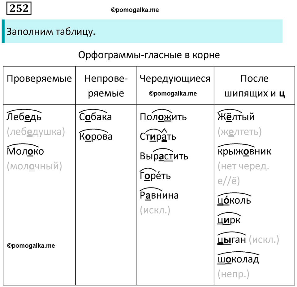 Предложения с прямой речью. Упражнение 252 — решение 1