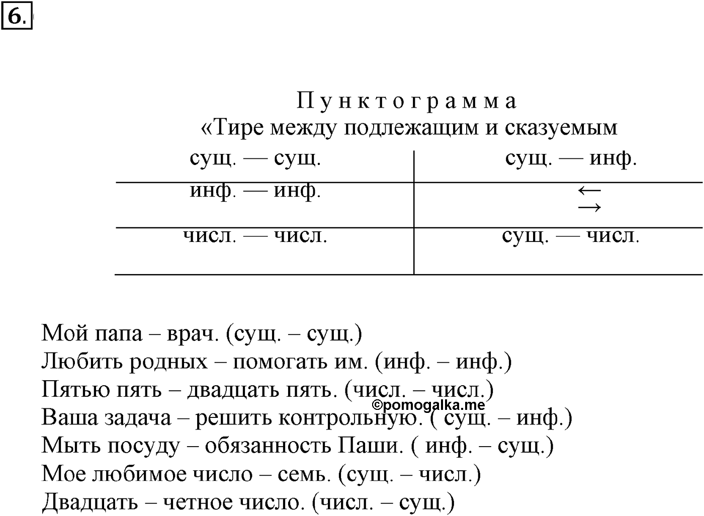 Упражнение 6 — решение 1