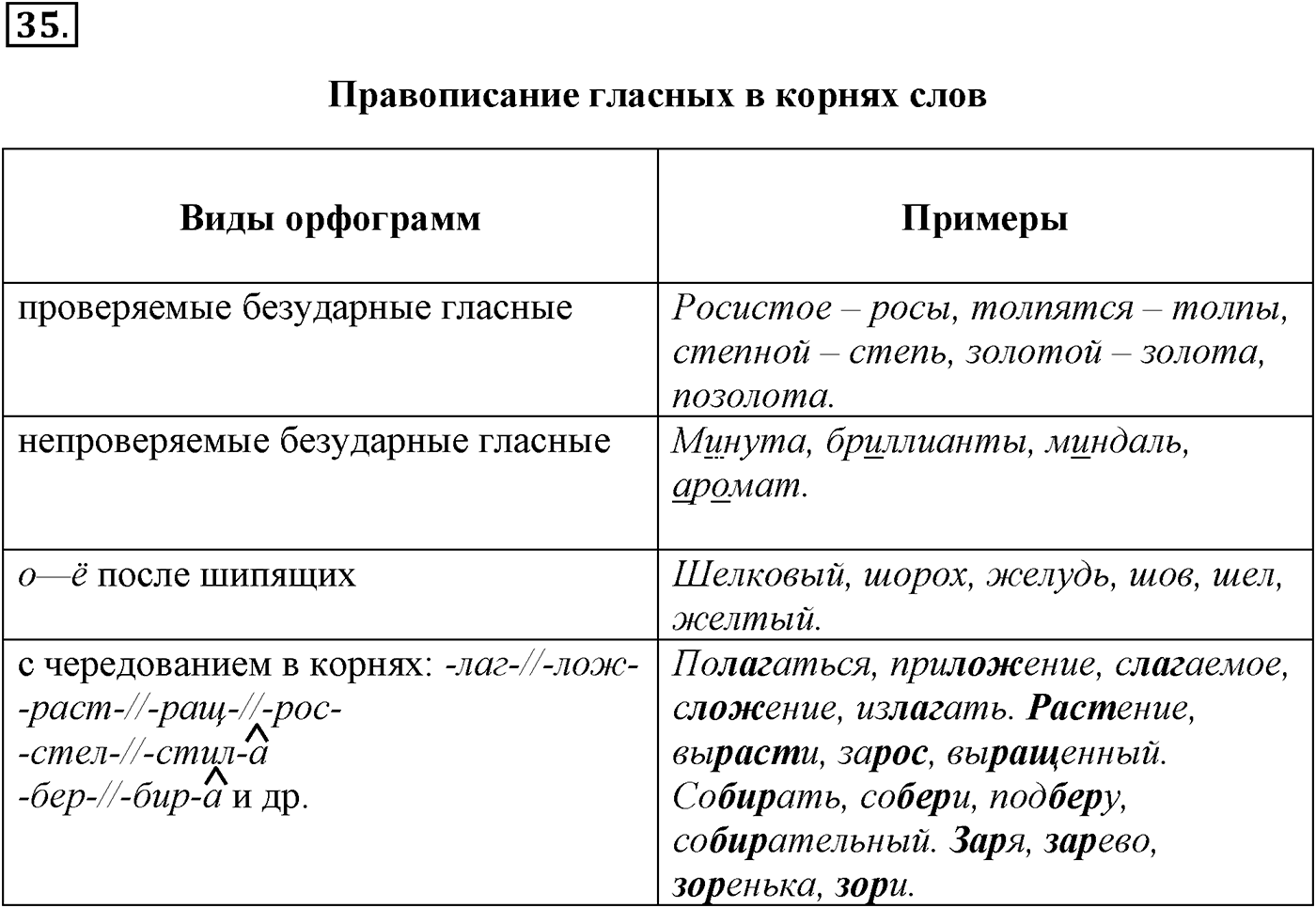 Упражнение №35 — решение 2