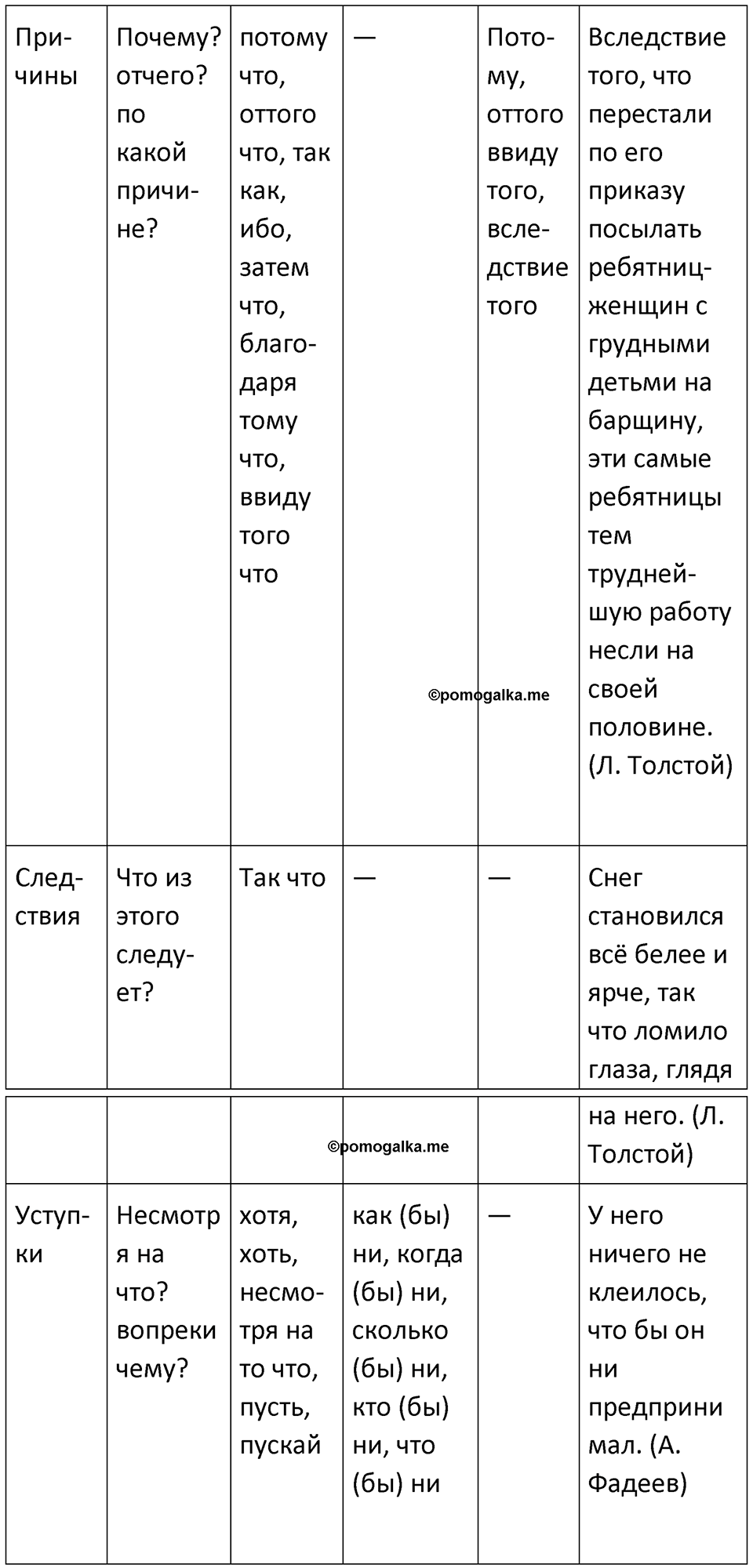 Упражнение №245 — решение 3