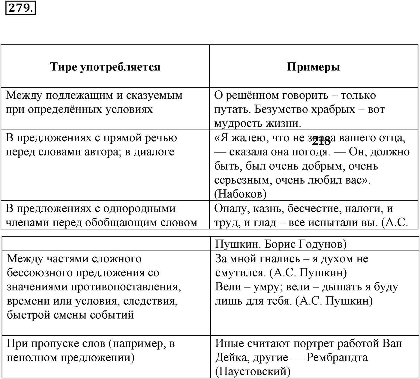 Упражнение №279 — решение 1