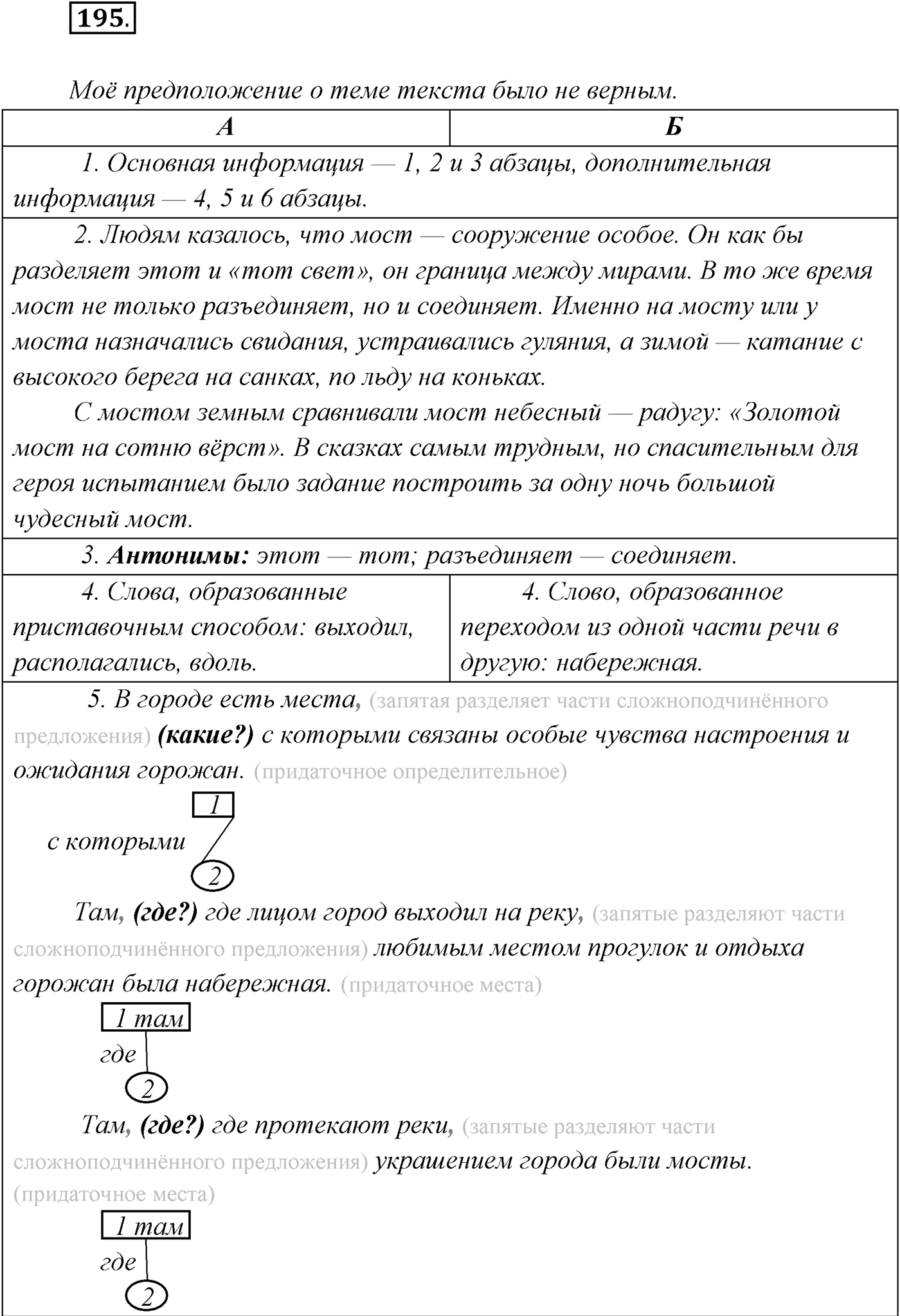 §19. Сложноподчинённые предложения с придаточными места. Упражнение №195 — решение 1