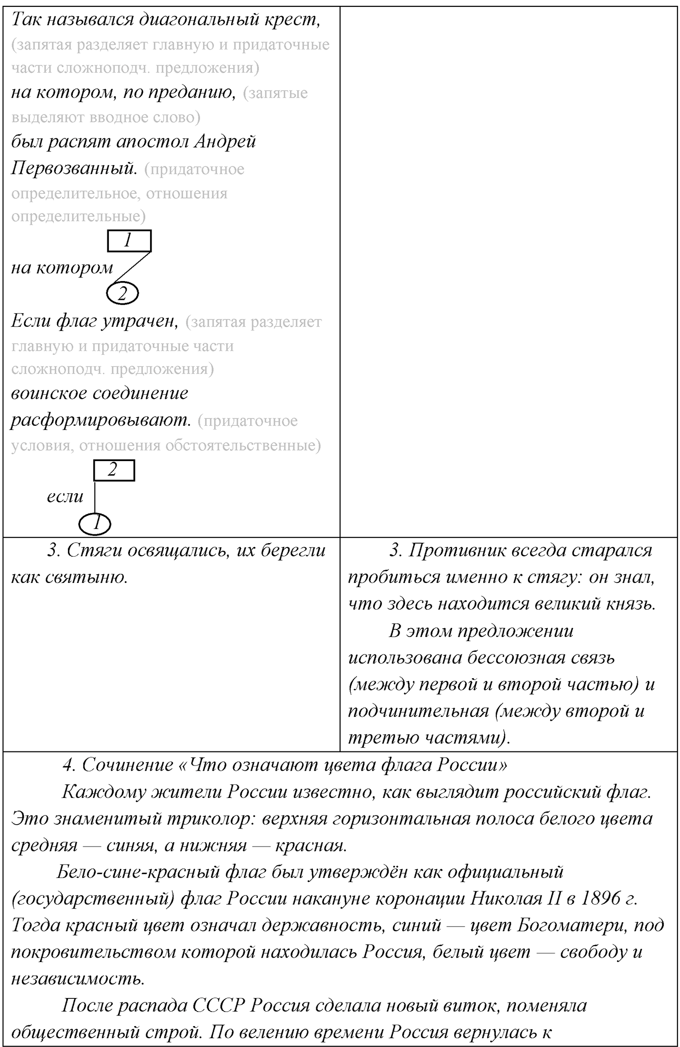 §15. Классификация сложноподчинённых предложений. Упражнение №155 — решение 2
