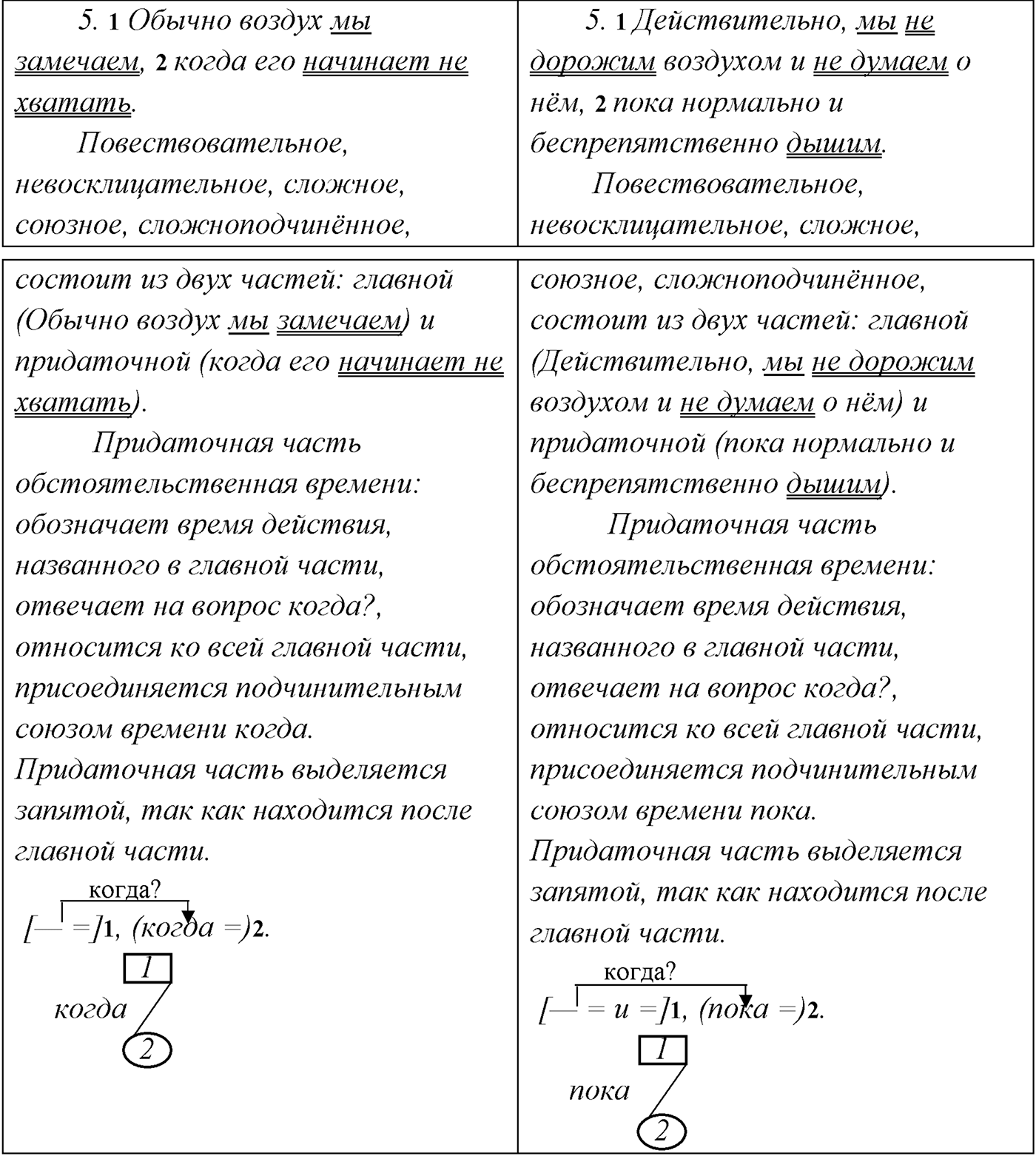 §18. Группы сложноподчинённых предложений с придаточными обстоятельственными. Сложноподчинённые предложения с придаточными времени. Упражнение №187 — решение 2
