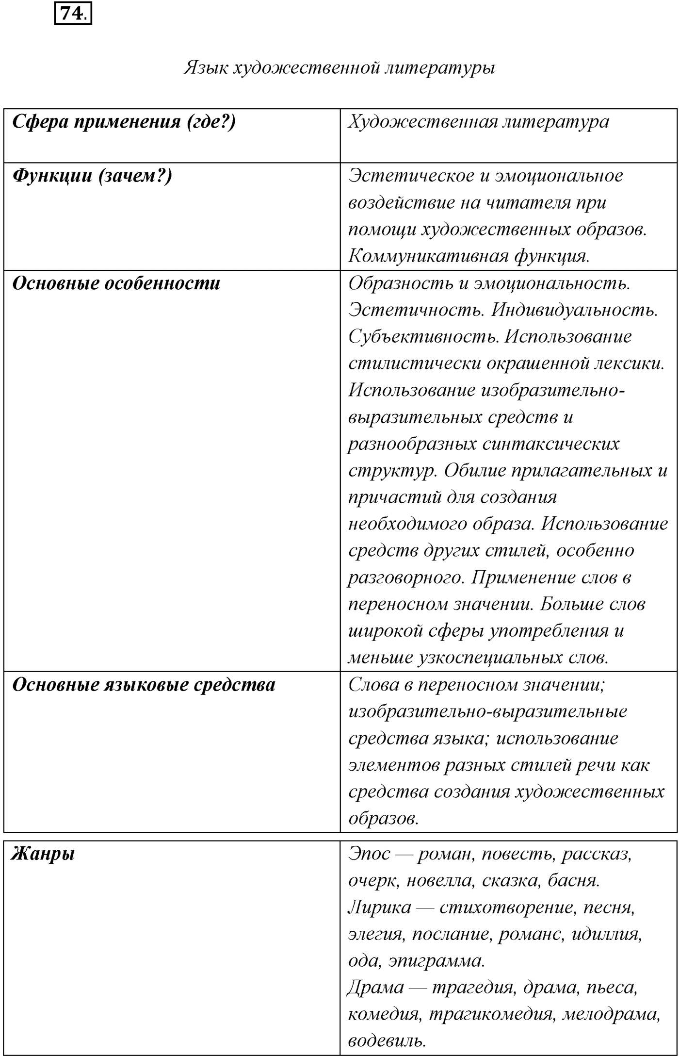 §6. Русский язык — язык русской художественной литературы. Упражнение №74 — решение 1