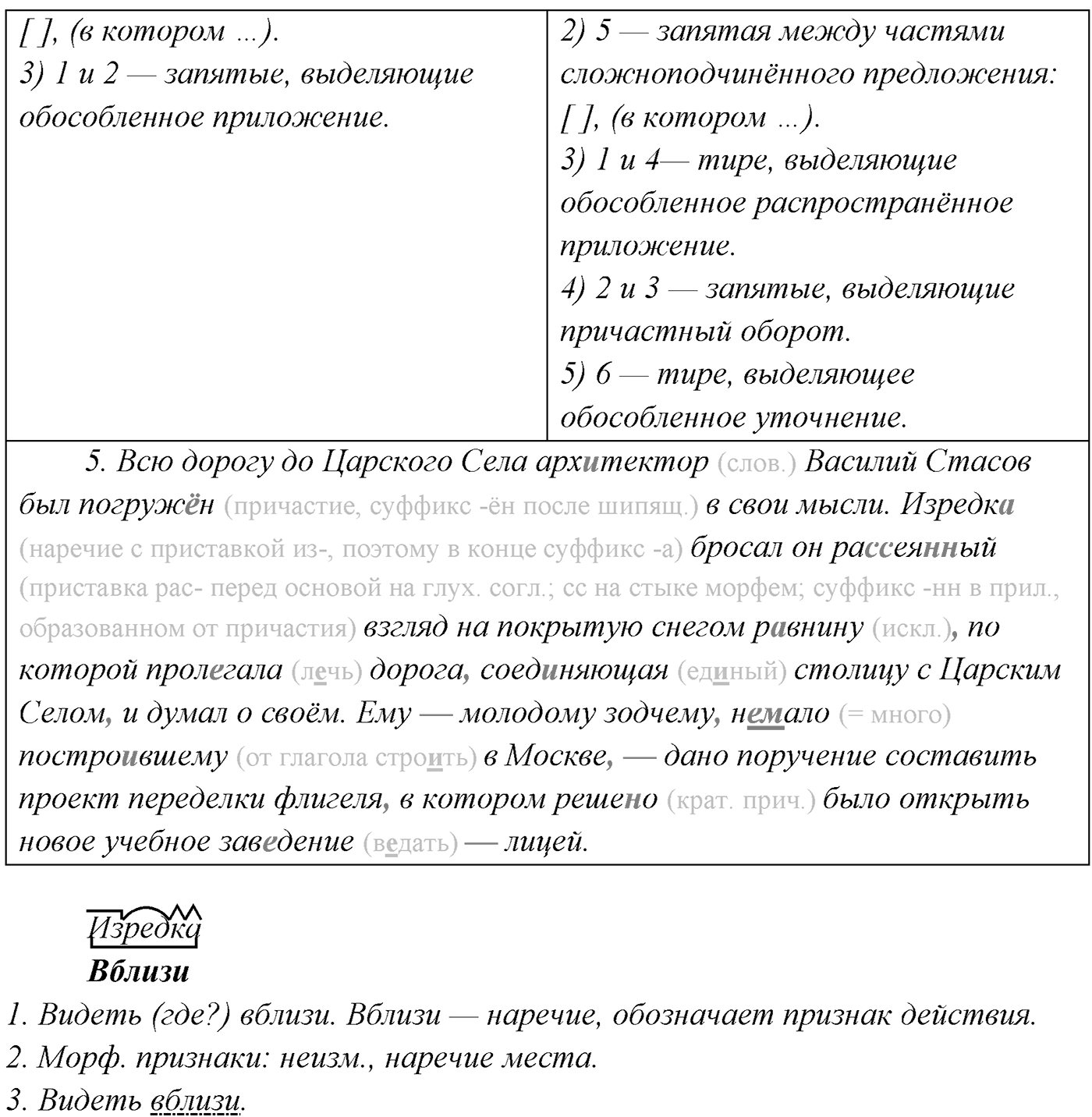 §16. Сложноподчинённые предложения с придаточными определительными. Упражнение №167 — решение 2