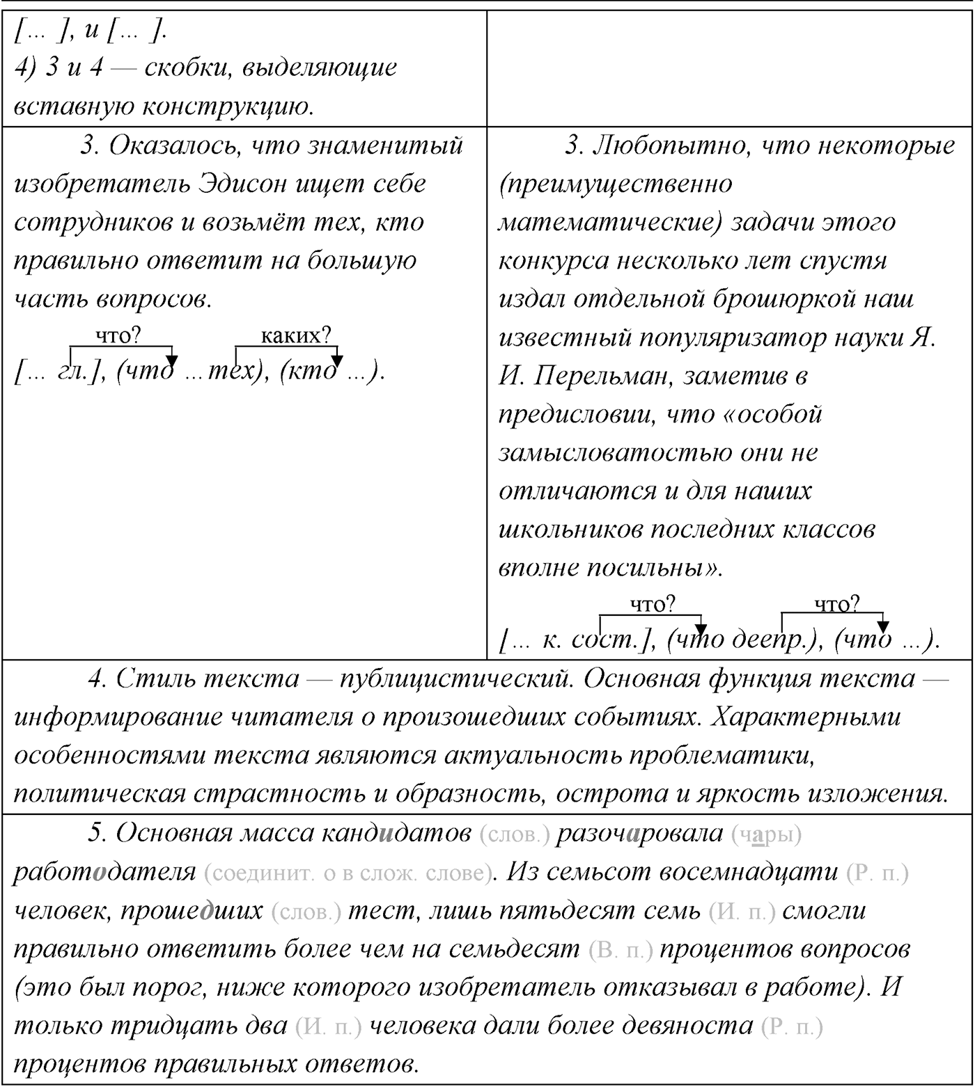 §25. Повторение темы «Сложноподчинённое предложение». Упражнение №246 — решение 2