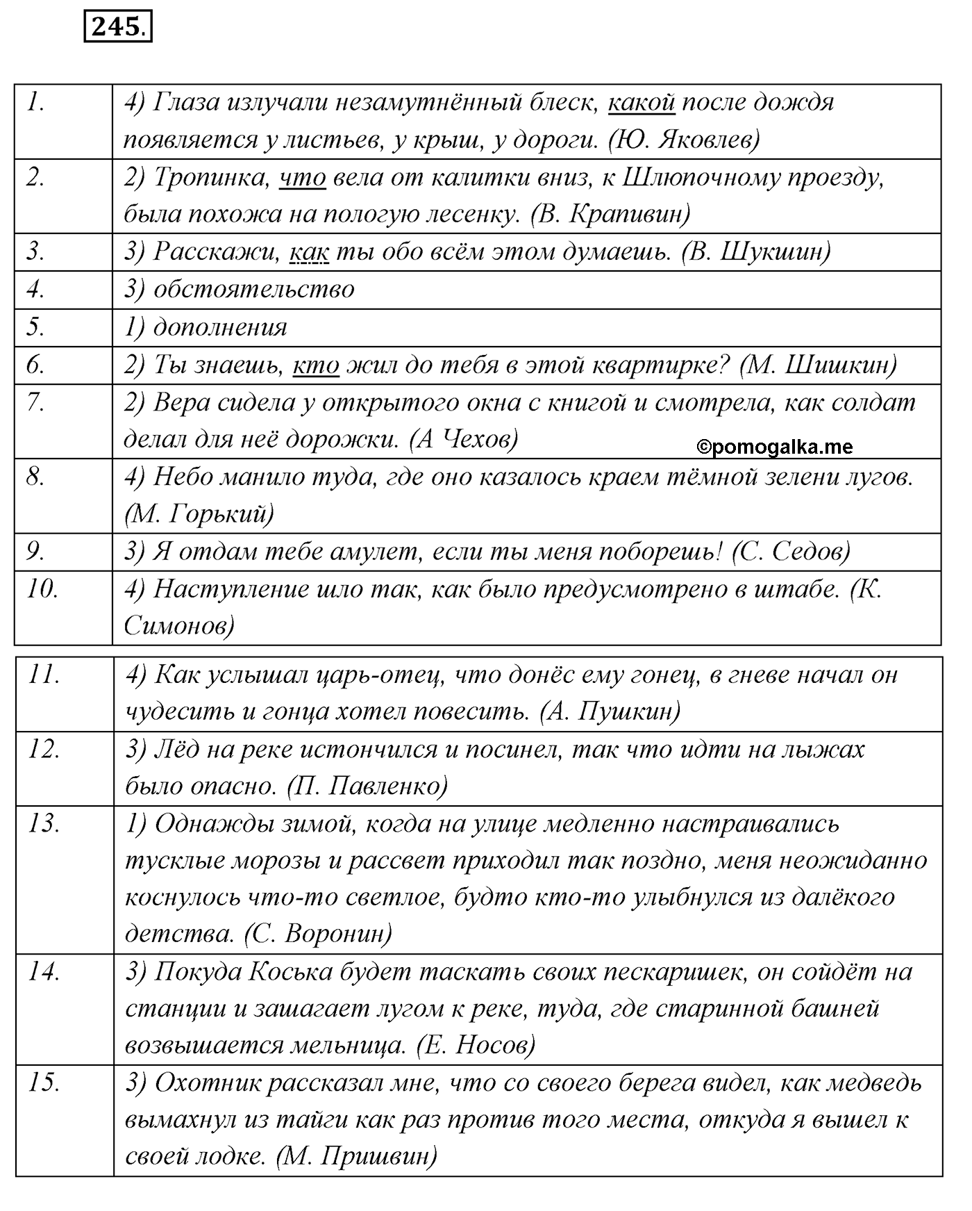 §25. Повторение темы «Сложноподчинённое предложение». Упражнение №245 — решение 1