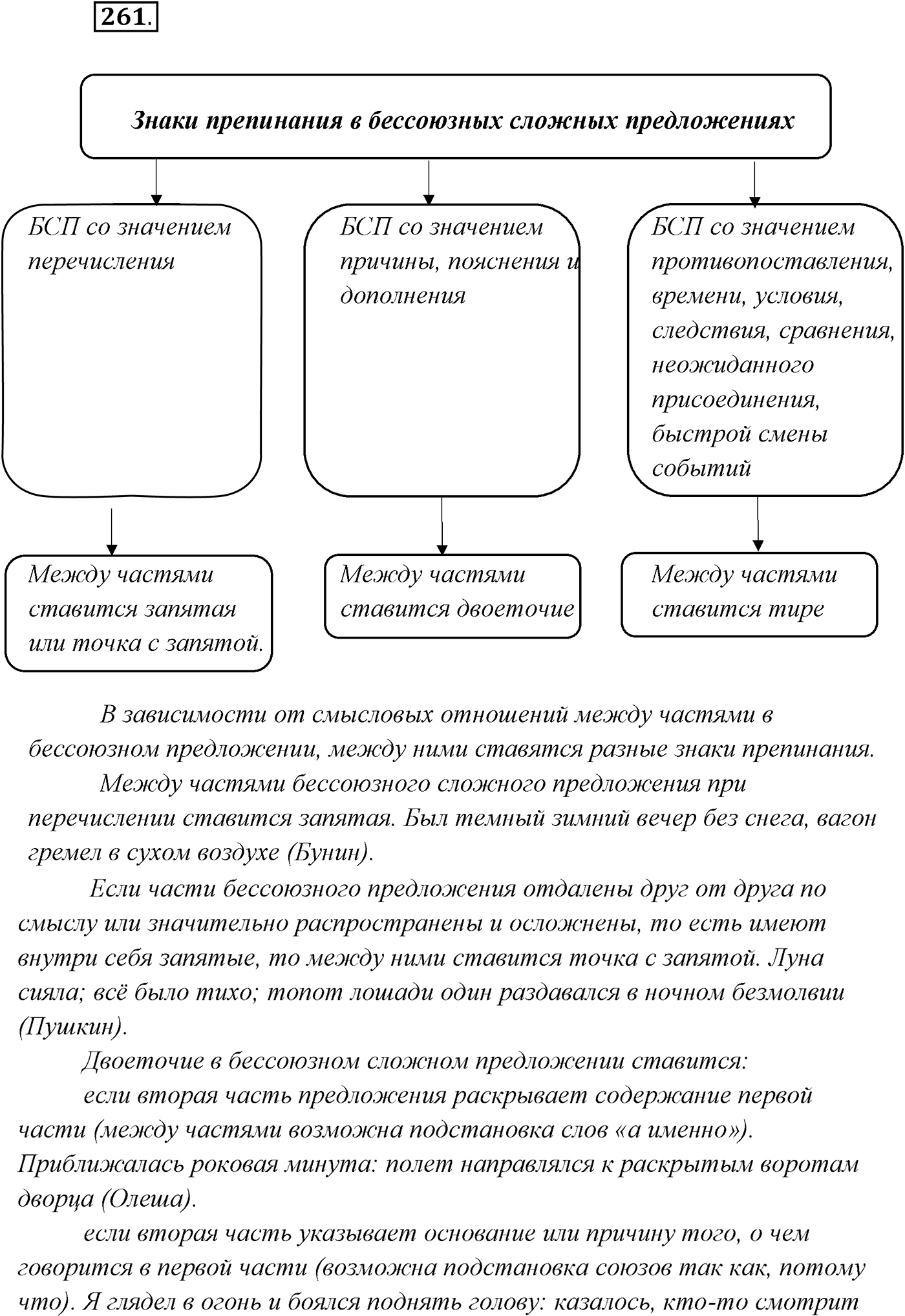 §27. Виды бессоюзных сложных предложений. Упражнение №261 — решение 1