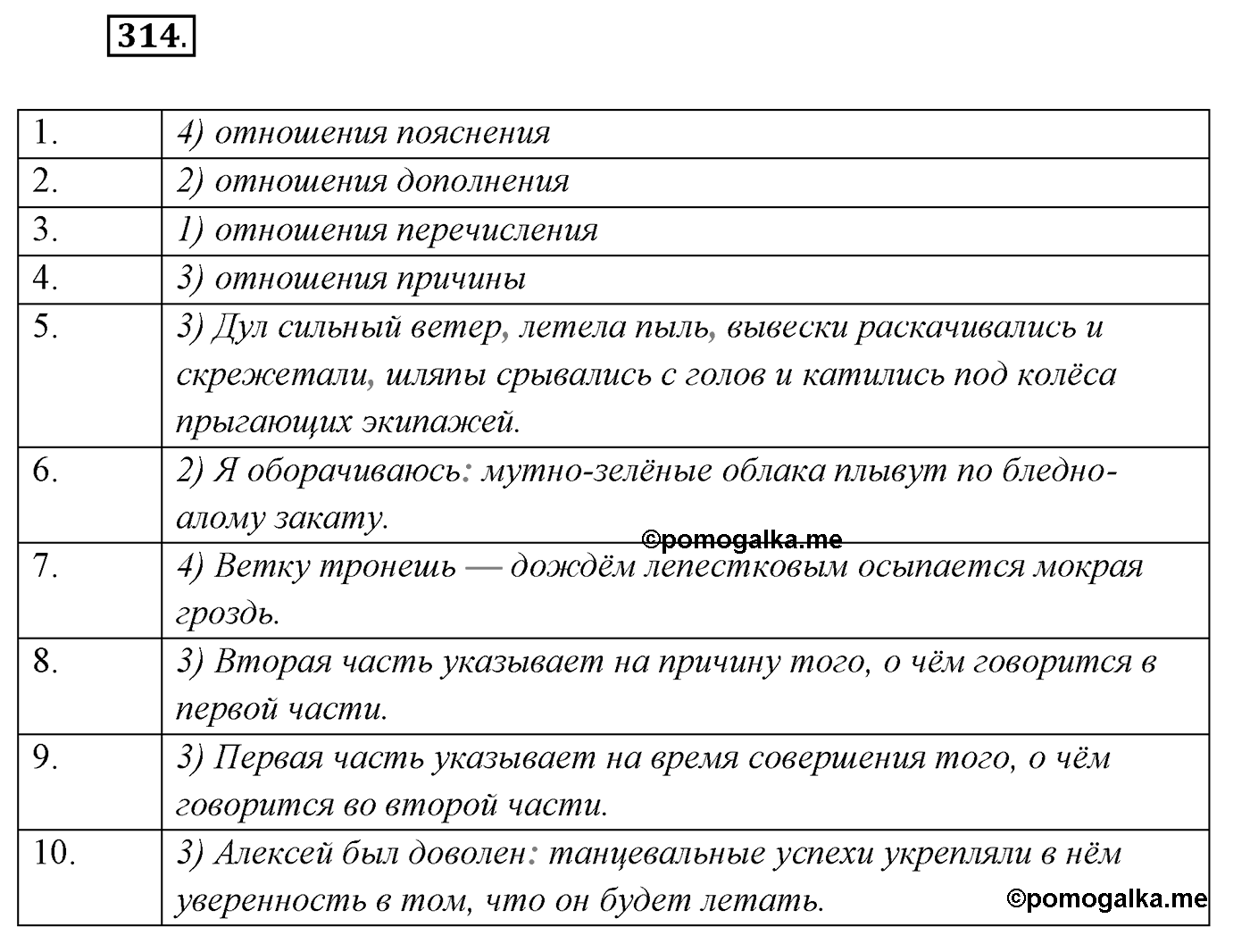 §32. Повторение темы «Бессоюзное сложное предложение». Упражнение №314 — решение 1