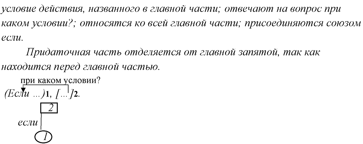 §21. Сложноподчинённые предложения с придаточными условия, уступки. Упражнение №220 — решение 2