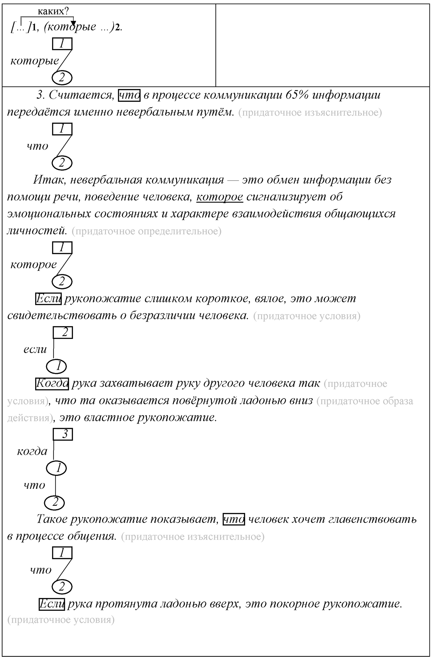 §21. Сложноподчинённые предложения с придаточными условия, уступки. Упражнение №218 — решение 2
