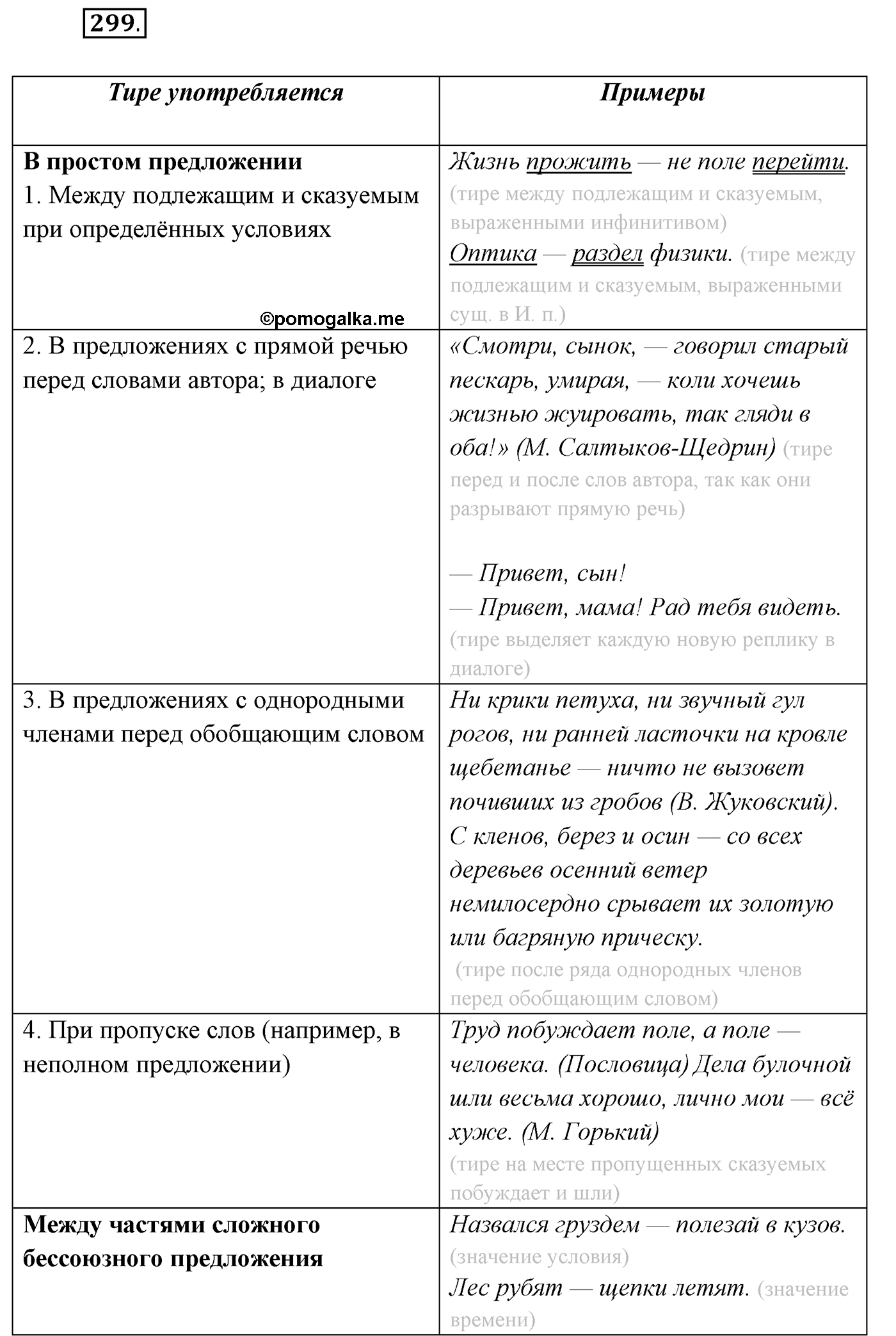 §30. Бессоюзные сложные предложения со значением противопоставления, времени, условия и следствия, сравнения. Тире в бессоюзном сложном предложении. Упражнение №299 — решение 1