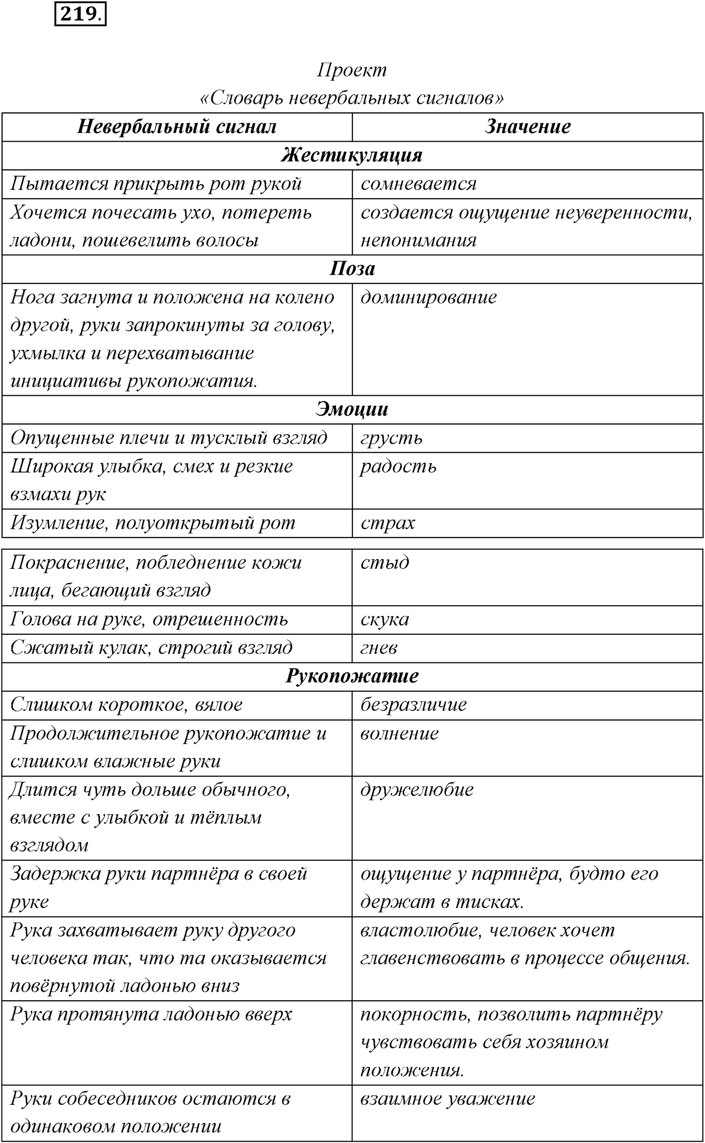 §21. Сложноподчинённые предложения с придаточными условия, уступки. Упражнение №219 — решение 1