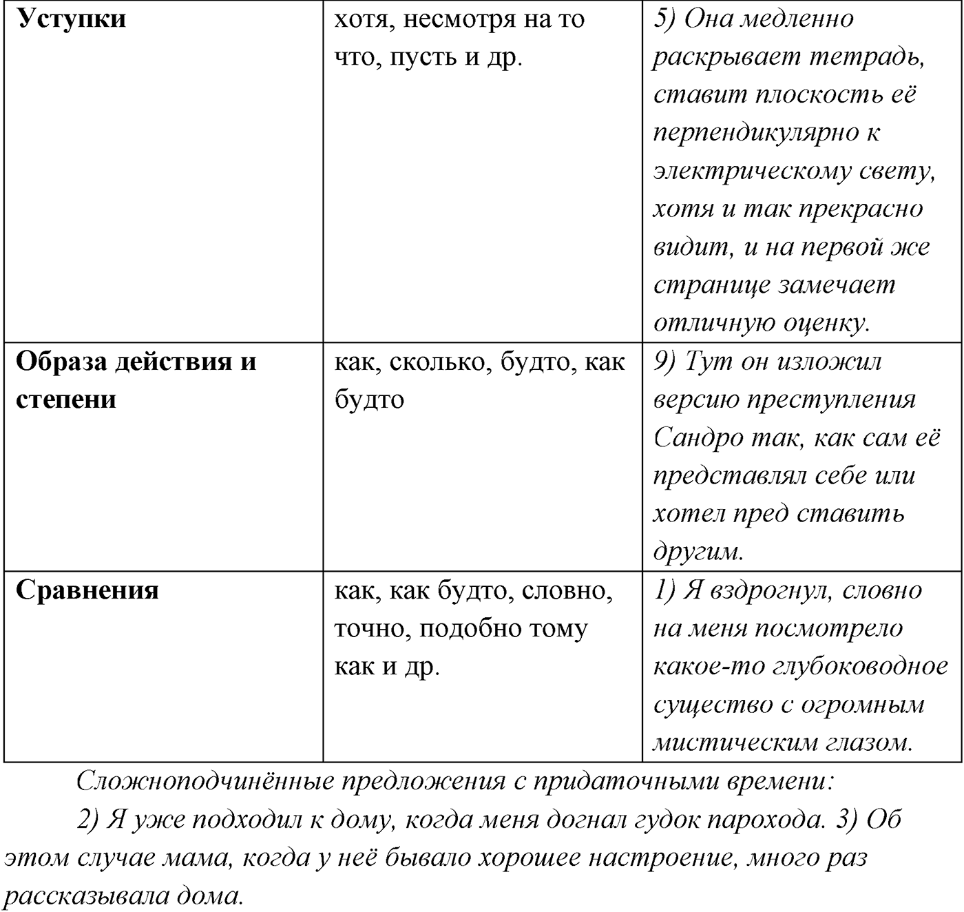§18. Группы сложноподчинённых предложений с придаточными обстоятельственными. Сложноподчинённые предложения с придаточными времени. Упражнение №180 — решение 2