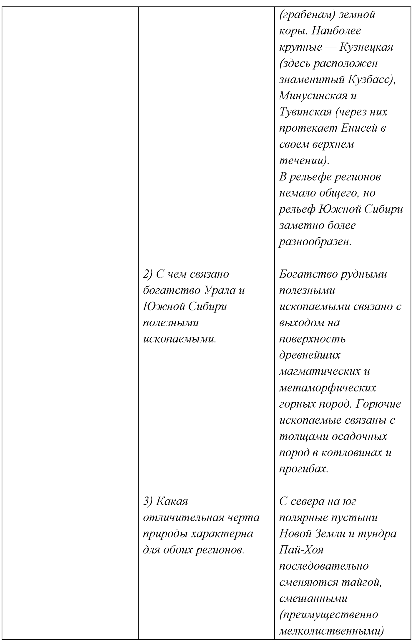 §4. Виды речевой деятельности: говорение, письмо, слушание, чтение. Упражнение №55 — решение 2