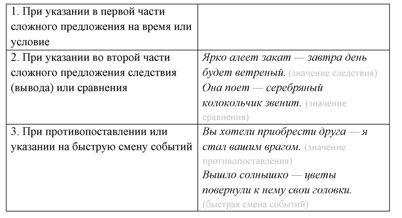 §30. Бессоюзные сложные предложения со значением противопоставления, времени, условия и следствия, сравнения. Тире в бессоюзном сложном предложении. Упражнение №299 — решение 2